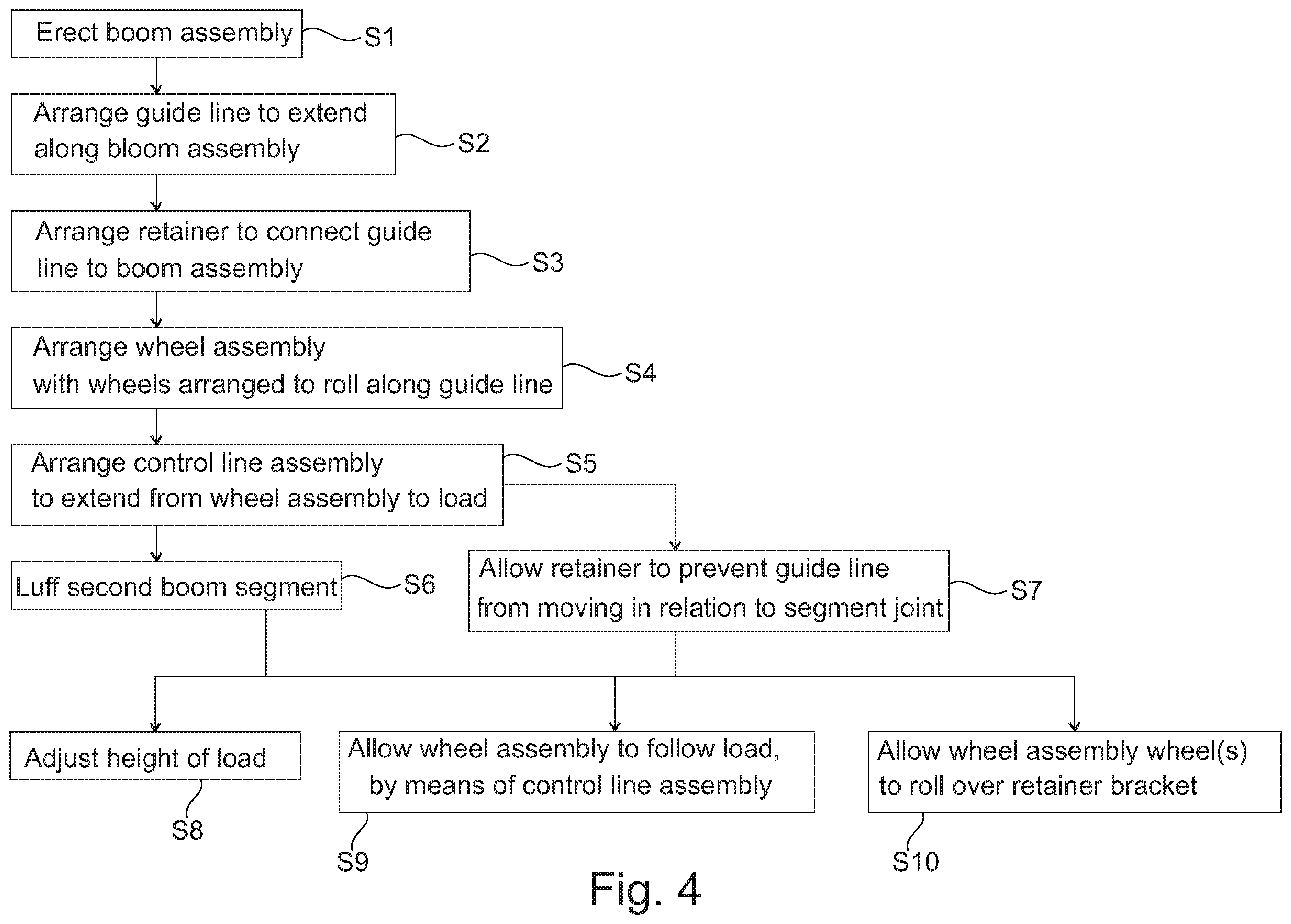 Patent US11787667 Figure 4 – Lifting assembly and a method for handling a component