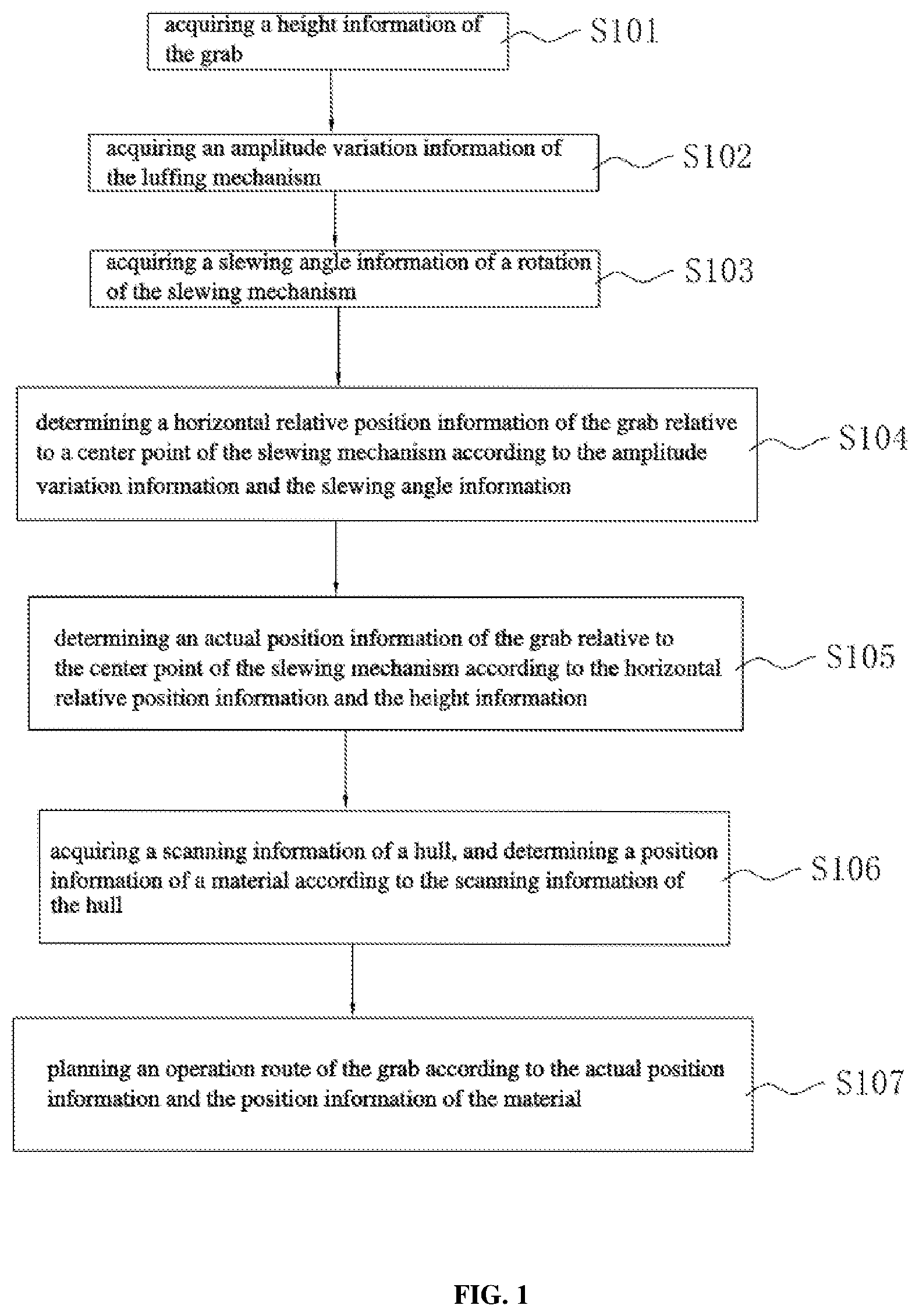 Patent US11787670 — Control method, control system, and device for grab of portal crane — Figure 1
