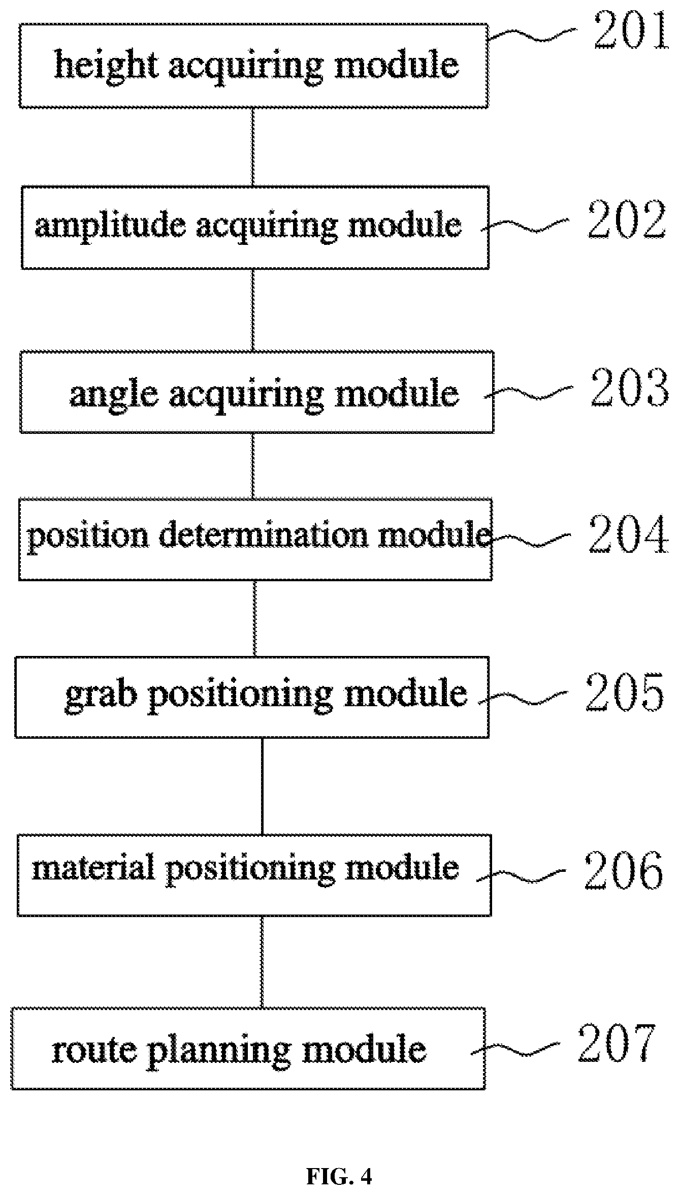 Patent US11787670 Figure 4 – Control method, control system, and device for grab of portal crane