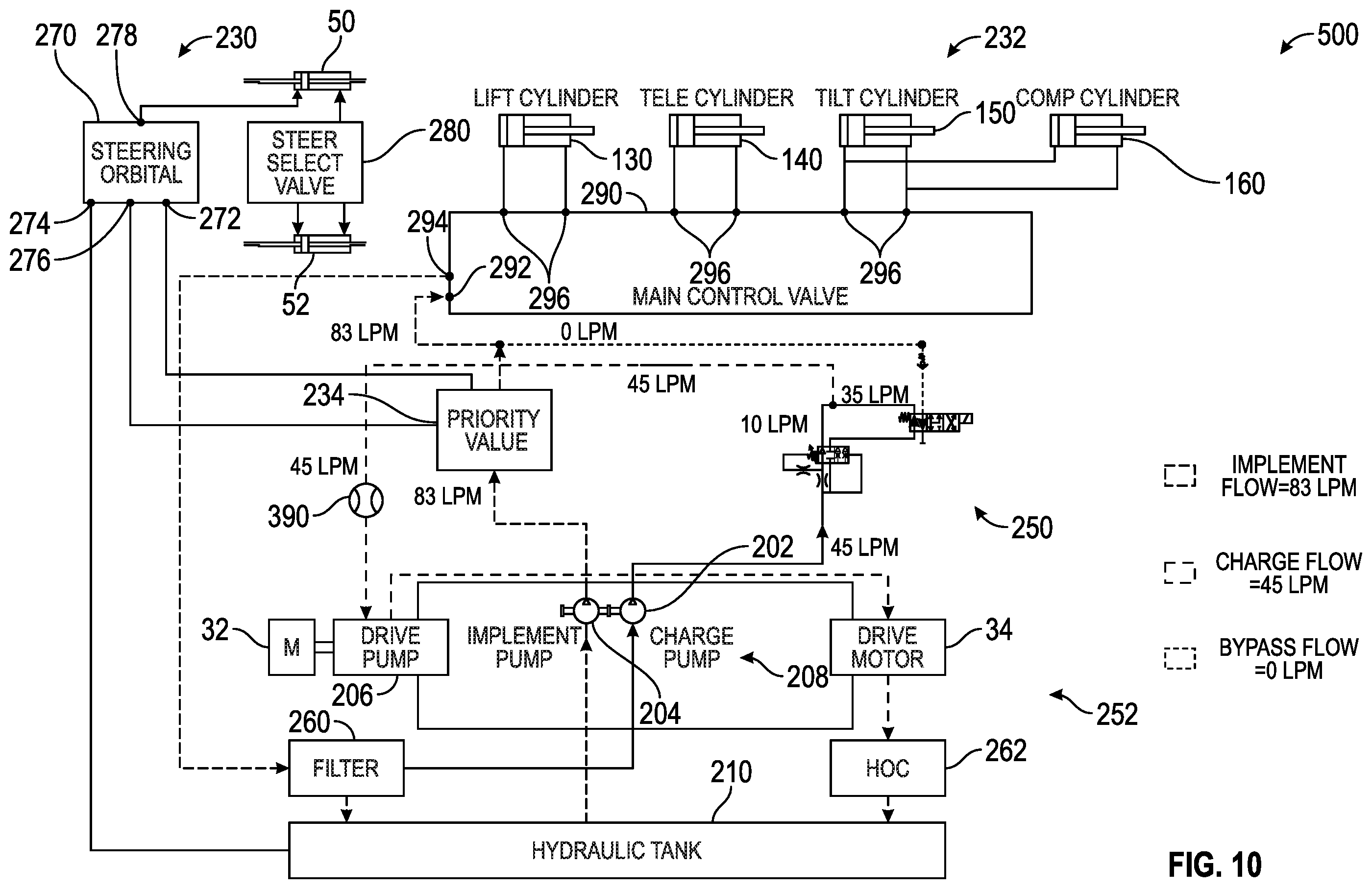 Patent US11787678 Figure 9 – Hydraulic system for a vehicle