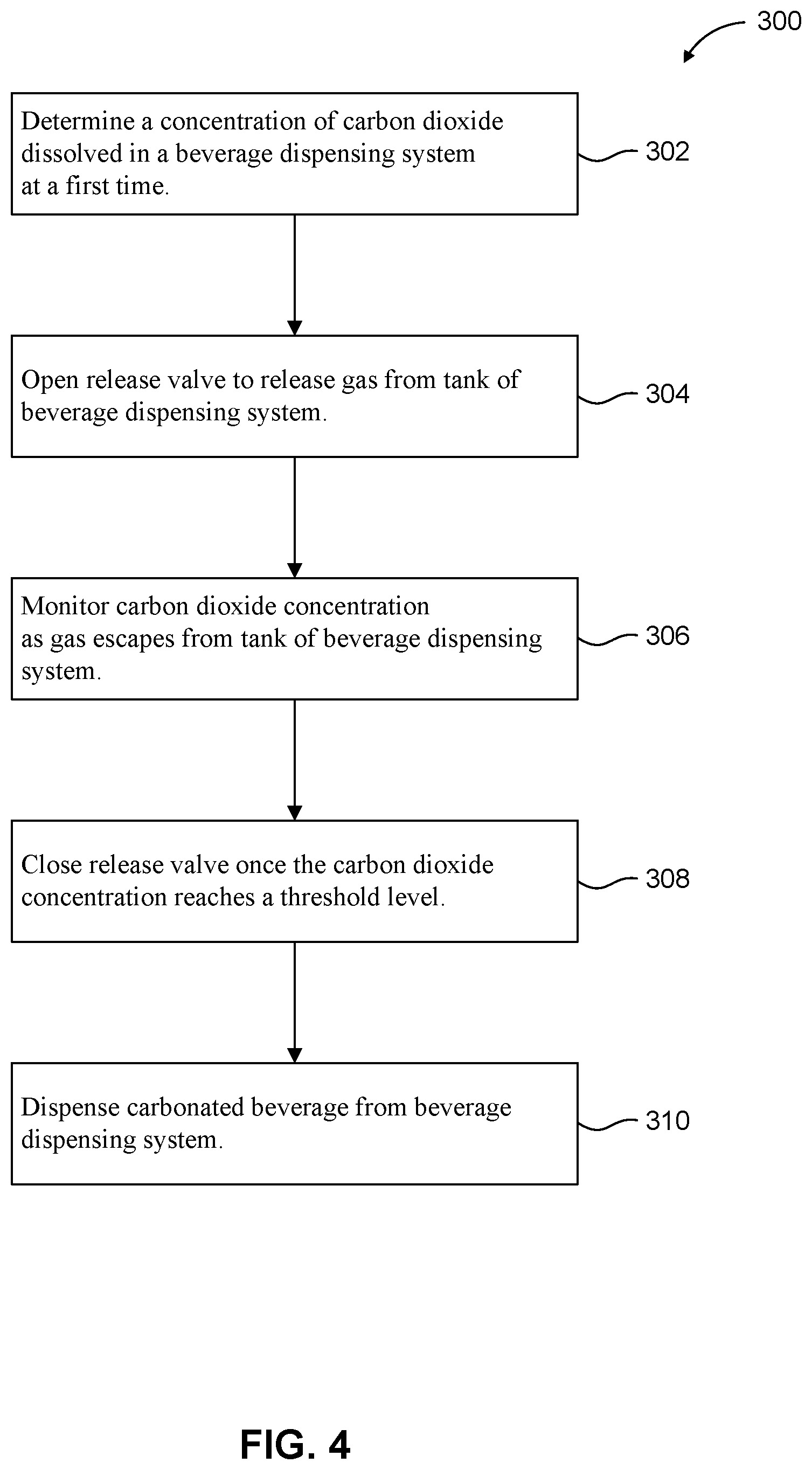 Patent US11787683 Figure 4 – Single tank carbonation for carbonated soft drink equipment