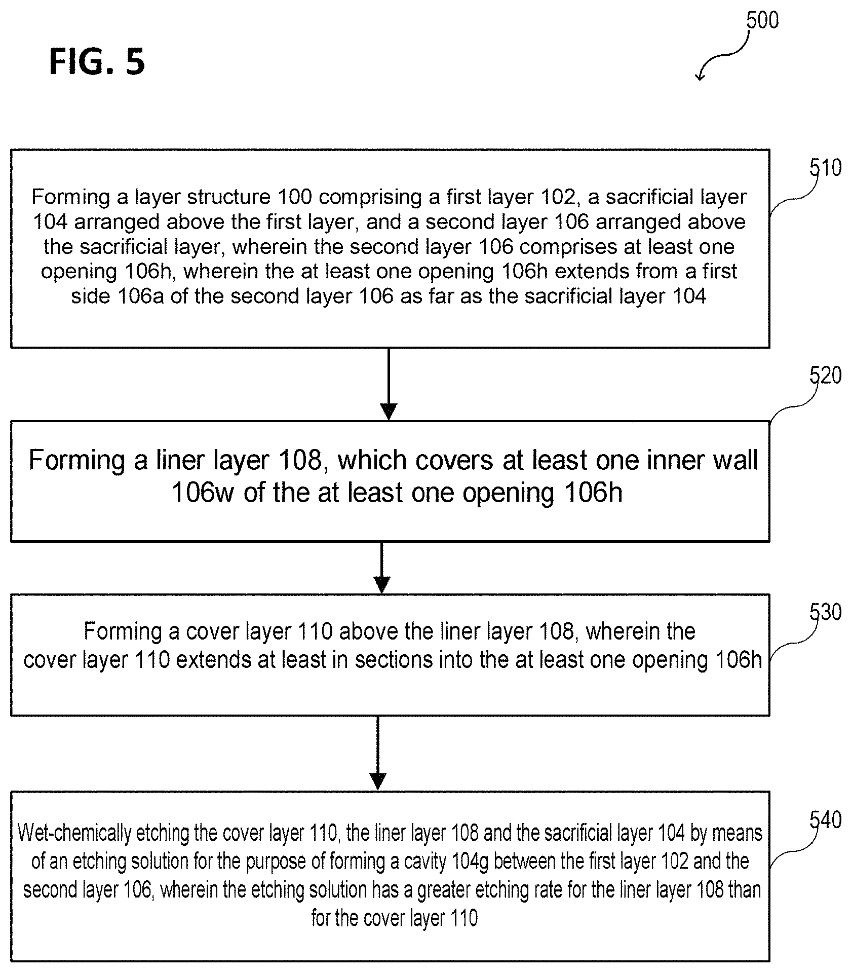 Patent US11787686 Figure 5 – Method for processing a layer structure and microelectromechanical component