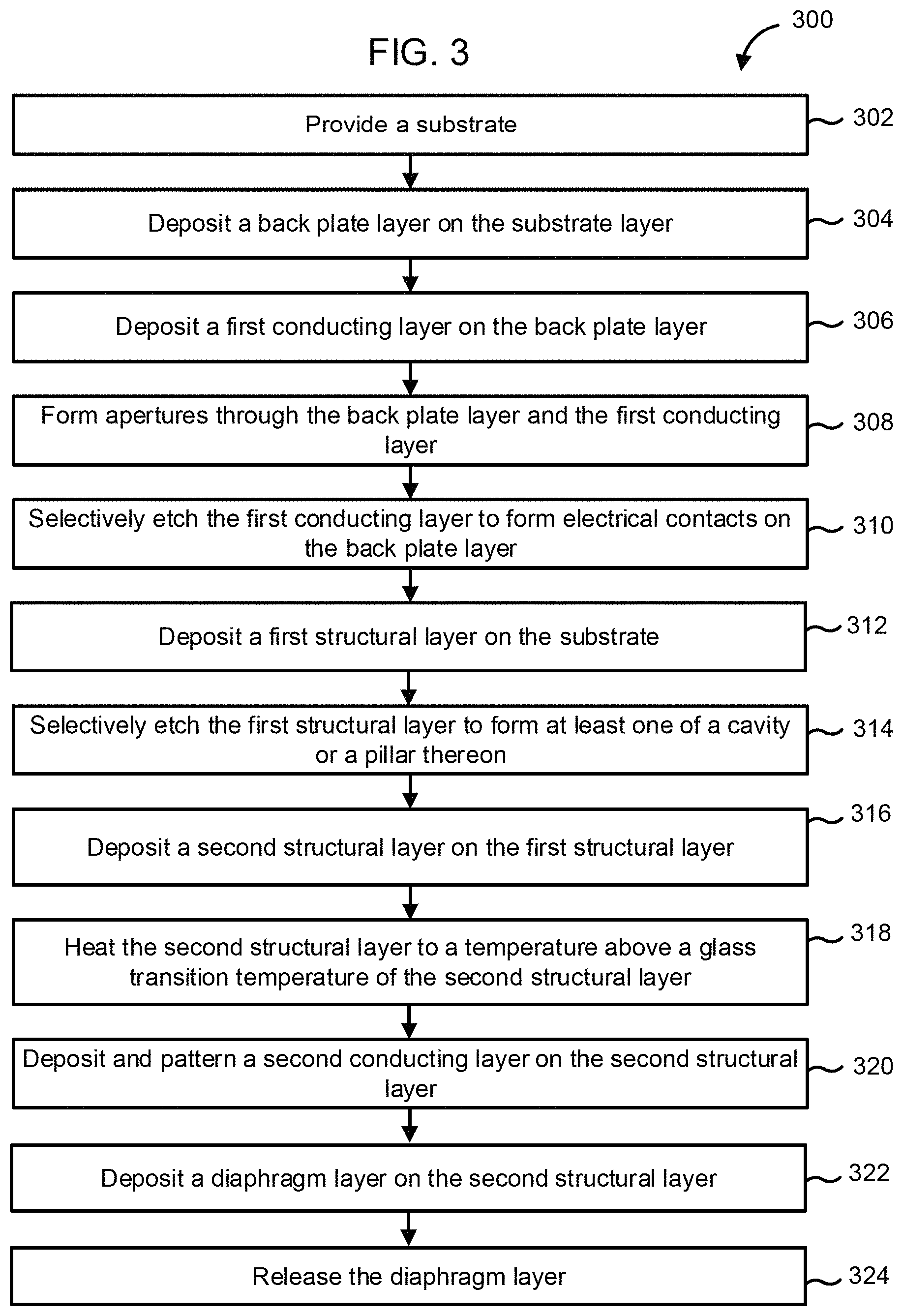 Patent US11787688 Figure 5 – Methods of forming MEMS diaphragms including corrugations