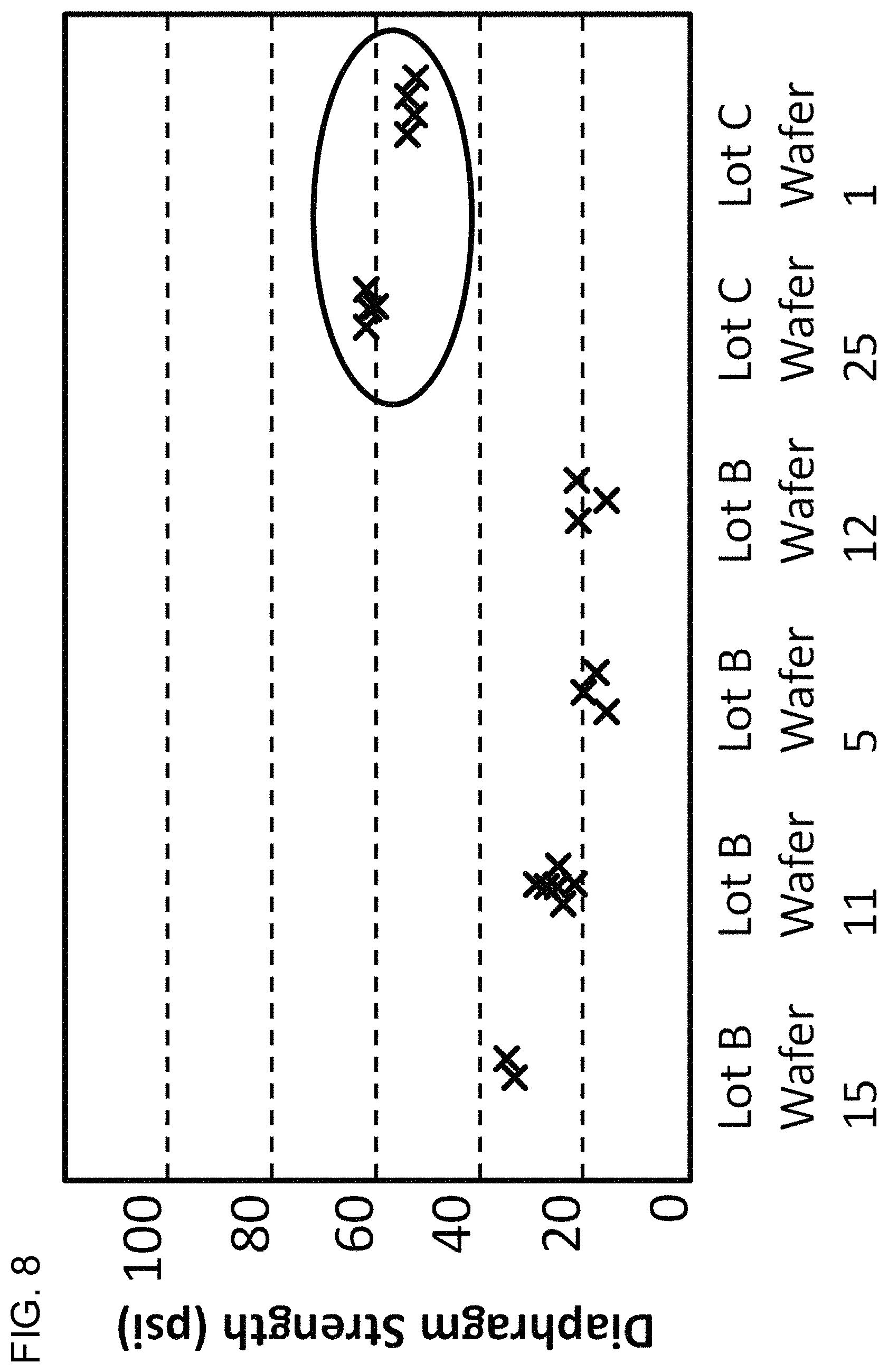 Patent US11787688 Figure 14 – Methods of forming MEMS diaphragms including corrugations