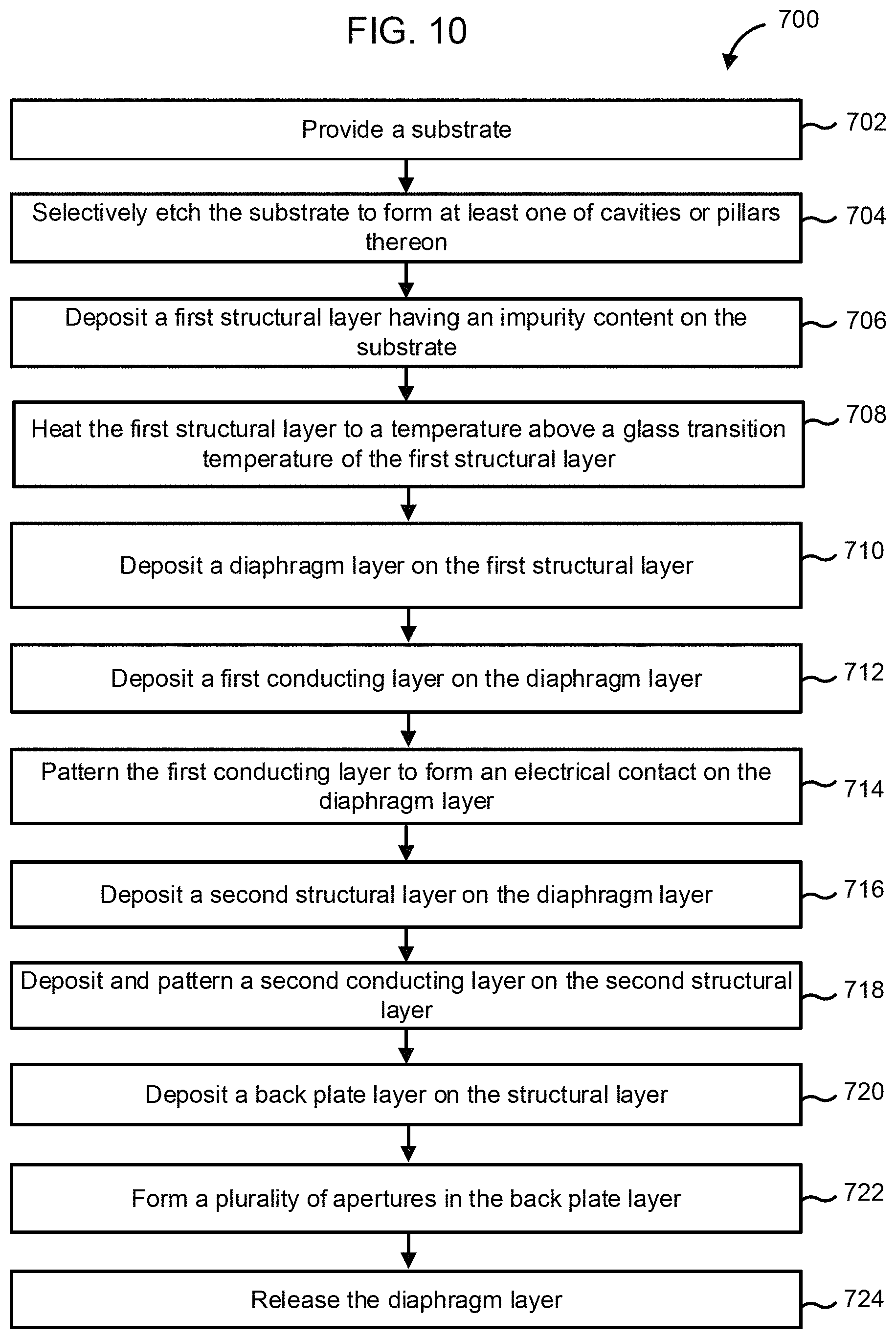 Patent US11787688 Figure 18 – Methods of forming MEMS diaphragms including corrugations