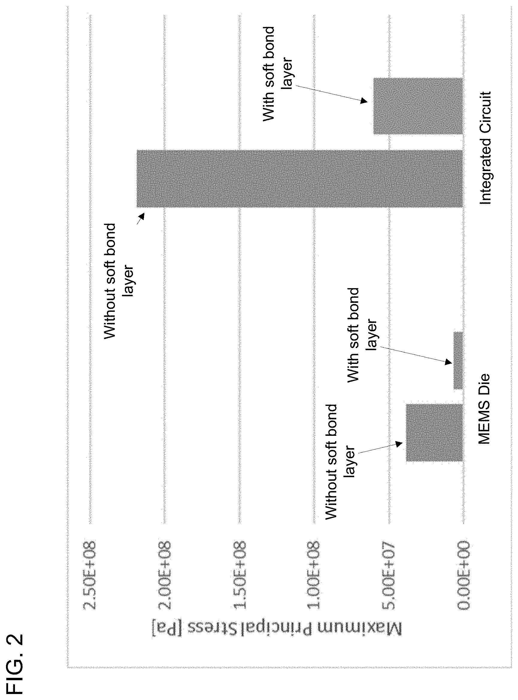 Patent US11787690 Figure 3 – MEMS assembly substrates including a bond layer