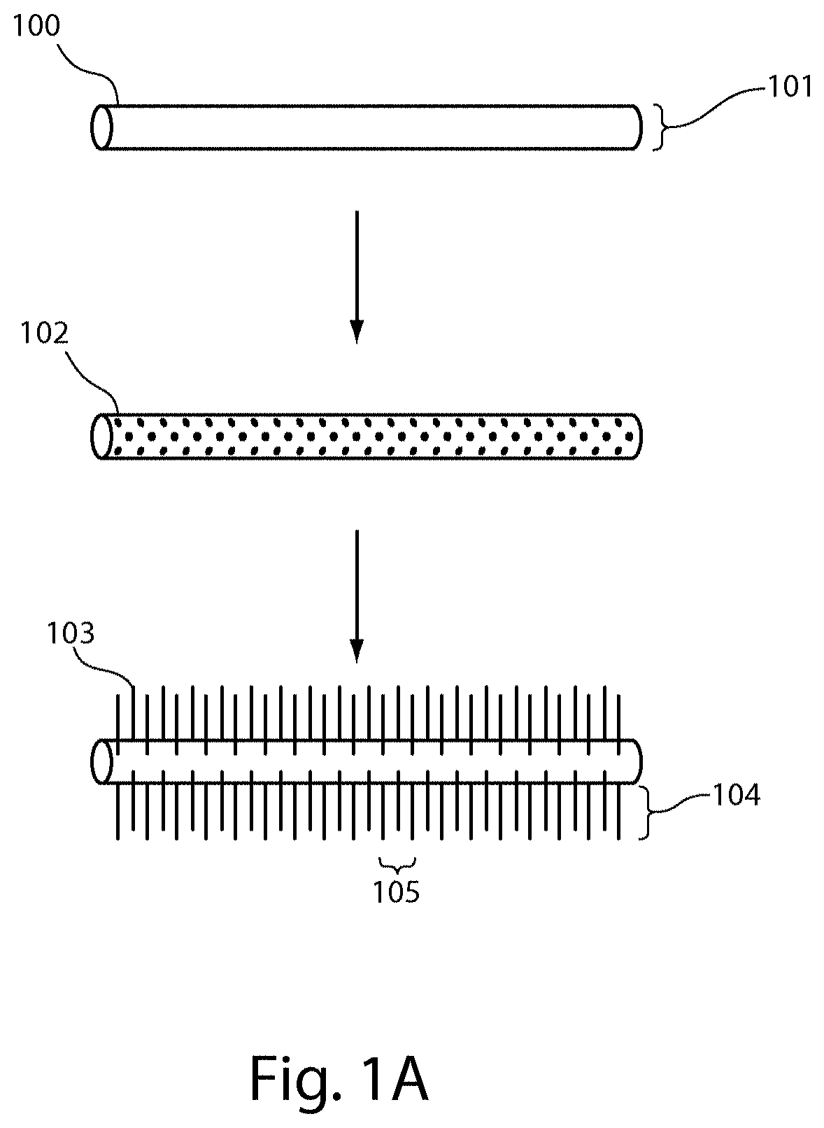 Patent US11787691 Figure 1 – Continuous process for the production of nanostructures including nanotubes