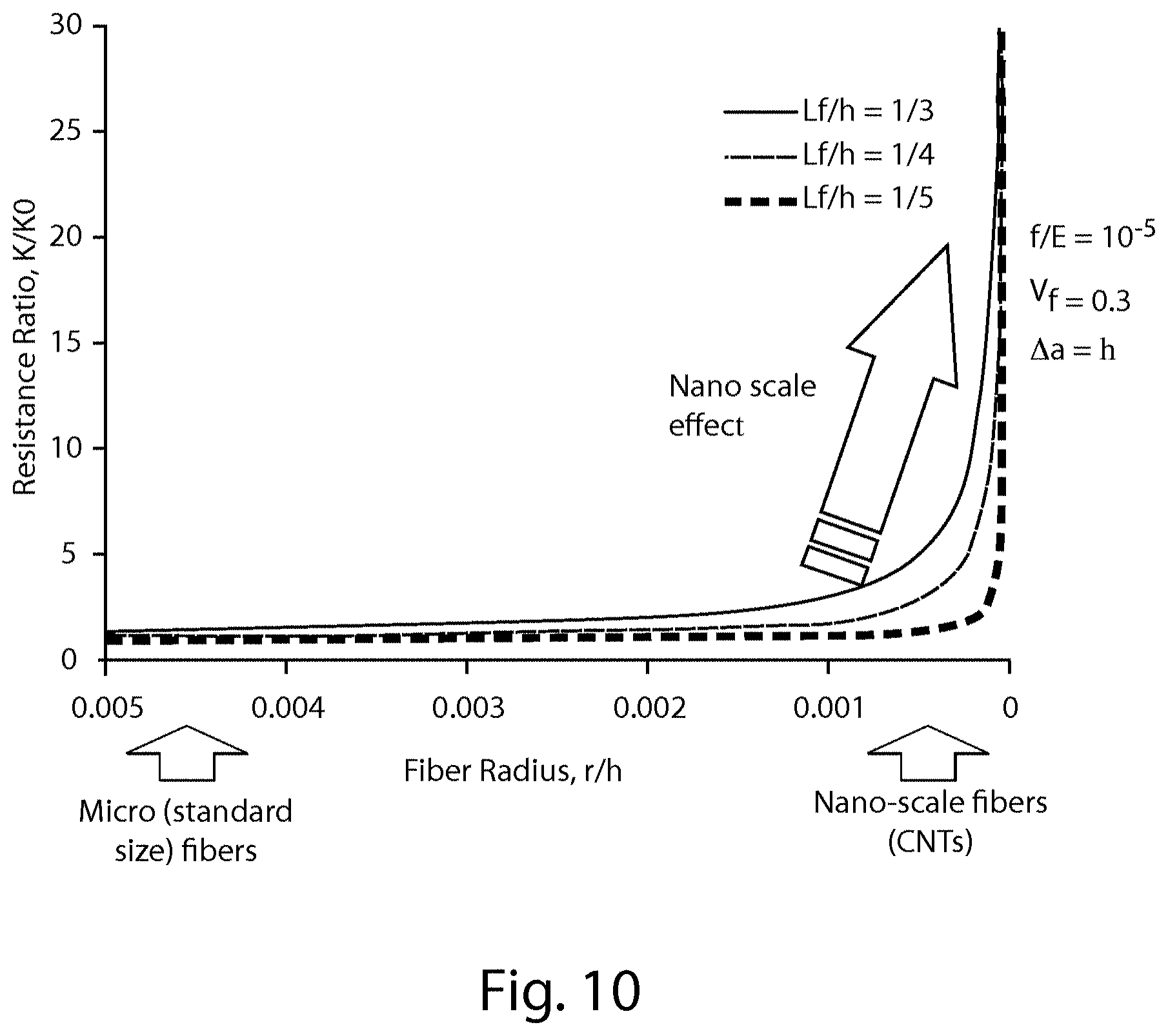Patent US11787691 Figure 12 – Continuous process for the production of nanostructures including nanotubes