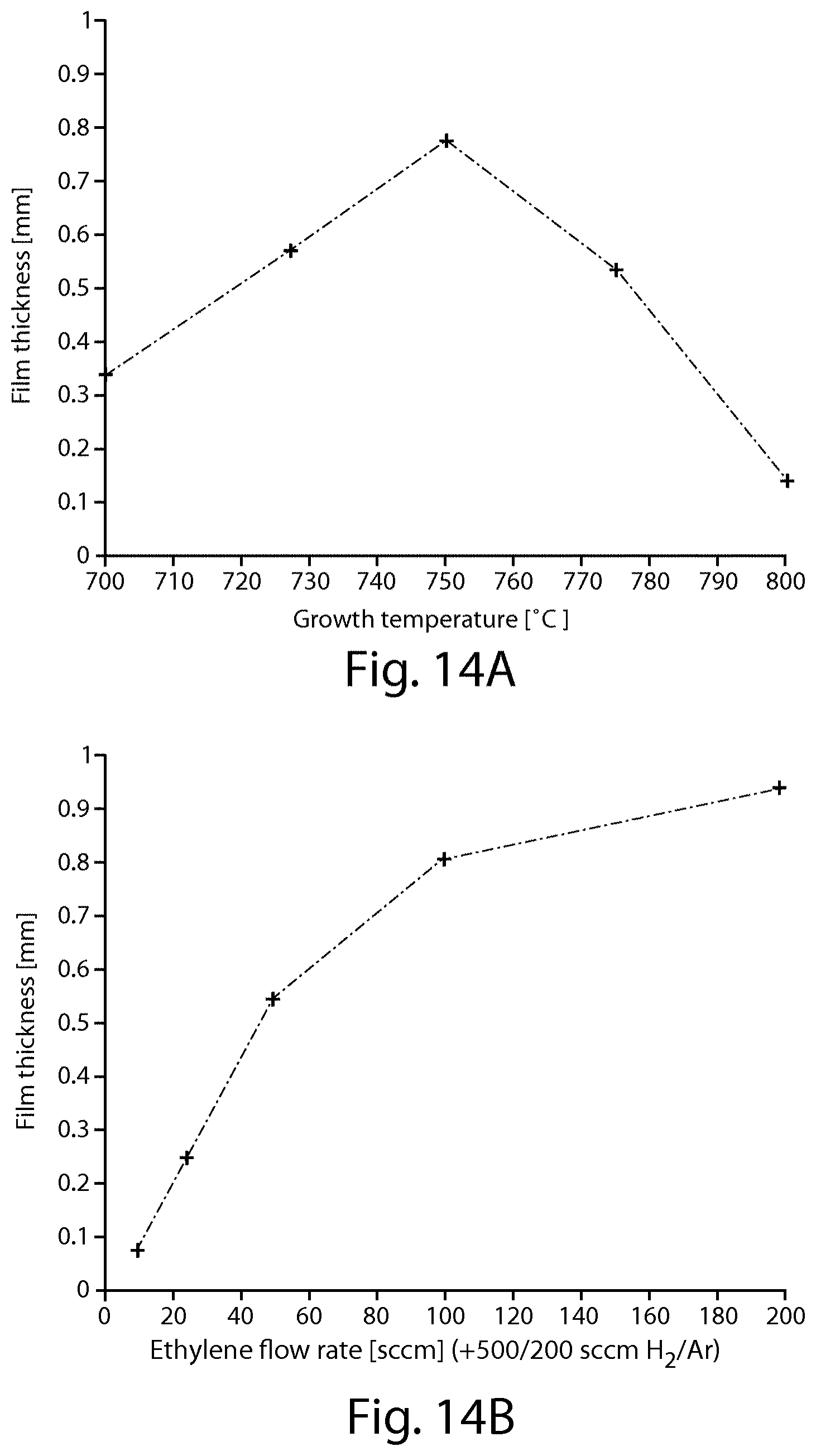 Patent US11787691 Figure 17 – Continuous process for the production of nanostructures including nanotubes