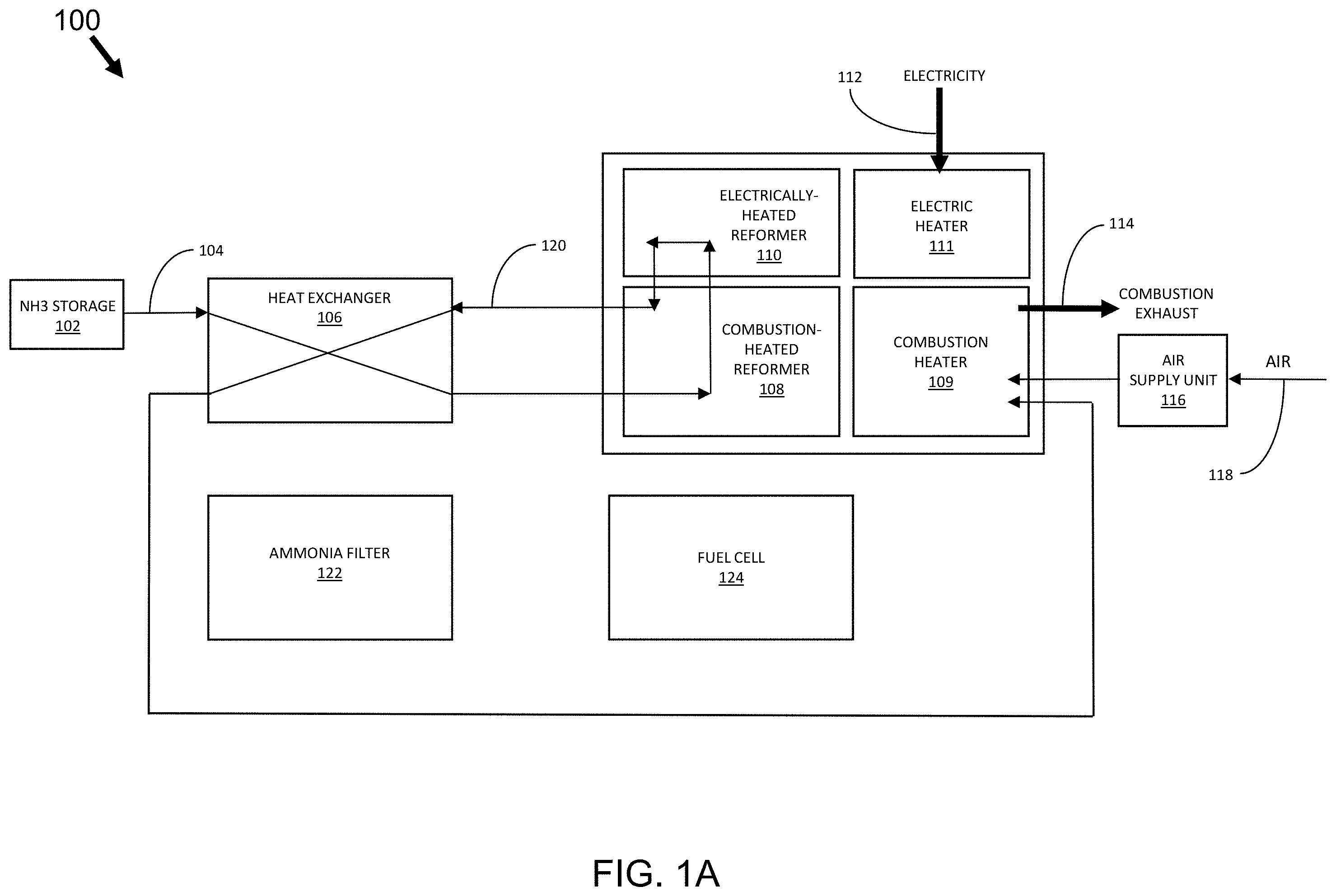 Patent US11787692 Figure 1 – Methods for reforming ammonia