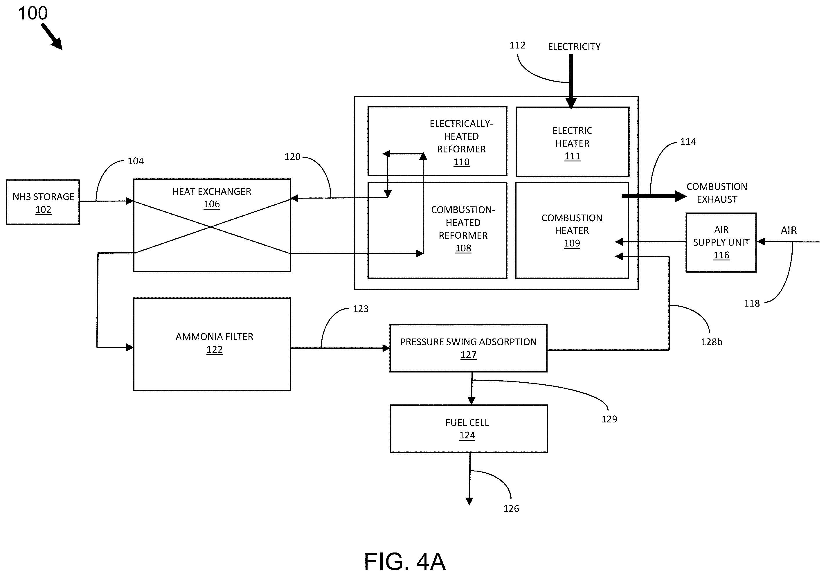Patent US11787692 Figure 5 – Methods for reforming ammonia