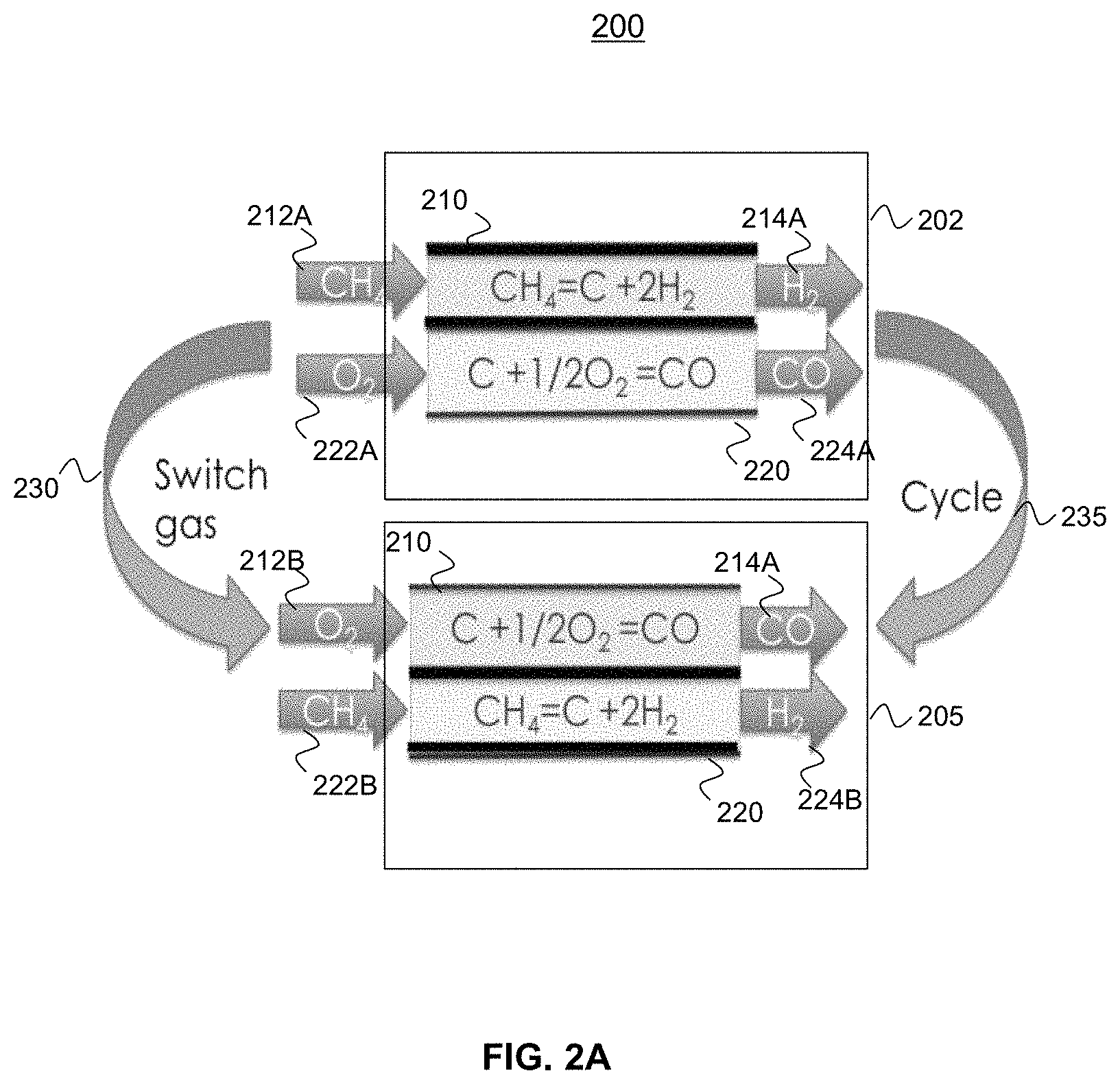 Patent US11787694 Figure 2 – Producing high purity hydrogen and carbon monoxide from a hydrocarbon material
