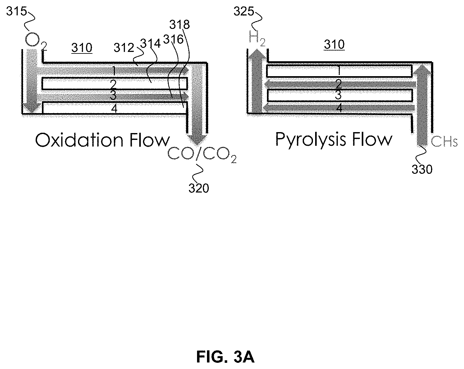 Patent US11787694 Figure 4 – Producing high purity hydrogen and carbon monoxide from a hydrocarbon material