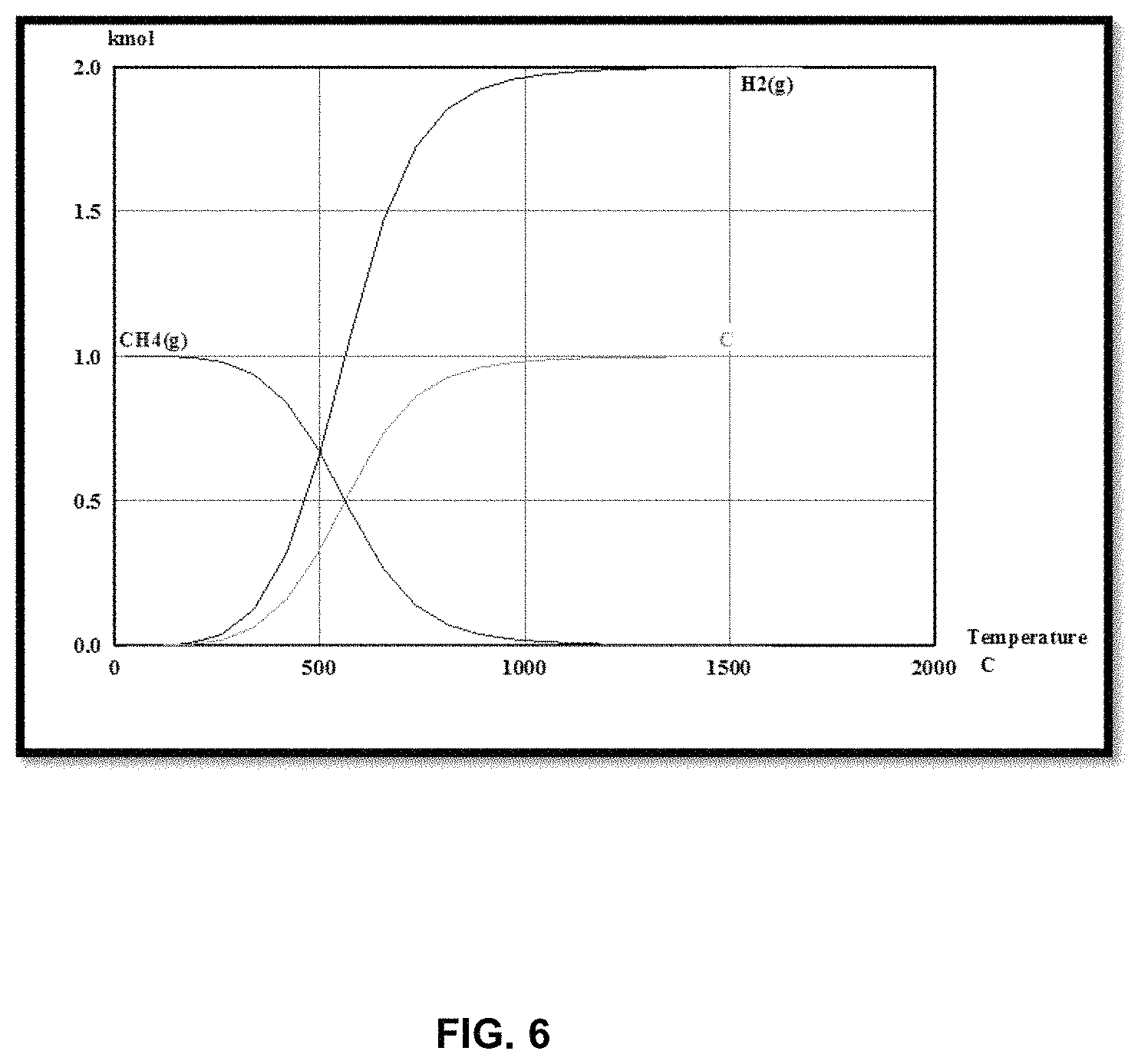 Patent US11787694 Figure 8 – Producing high purity hydrogen and carbon monoxide from a hydrocarbon material