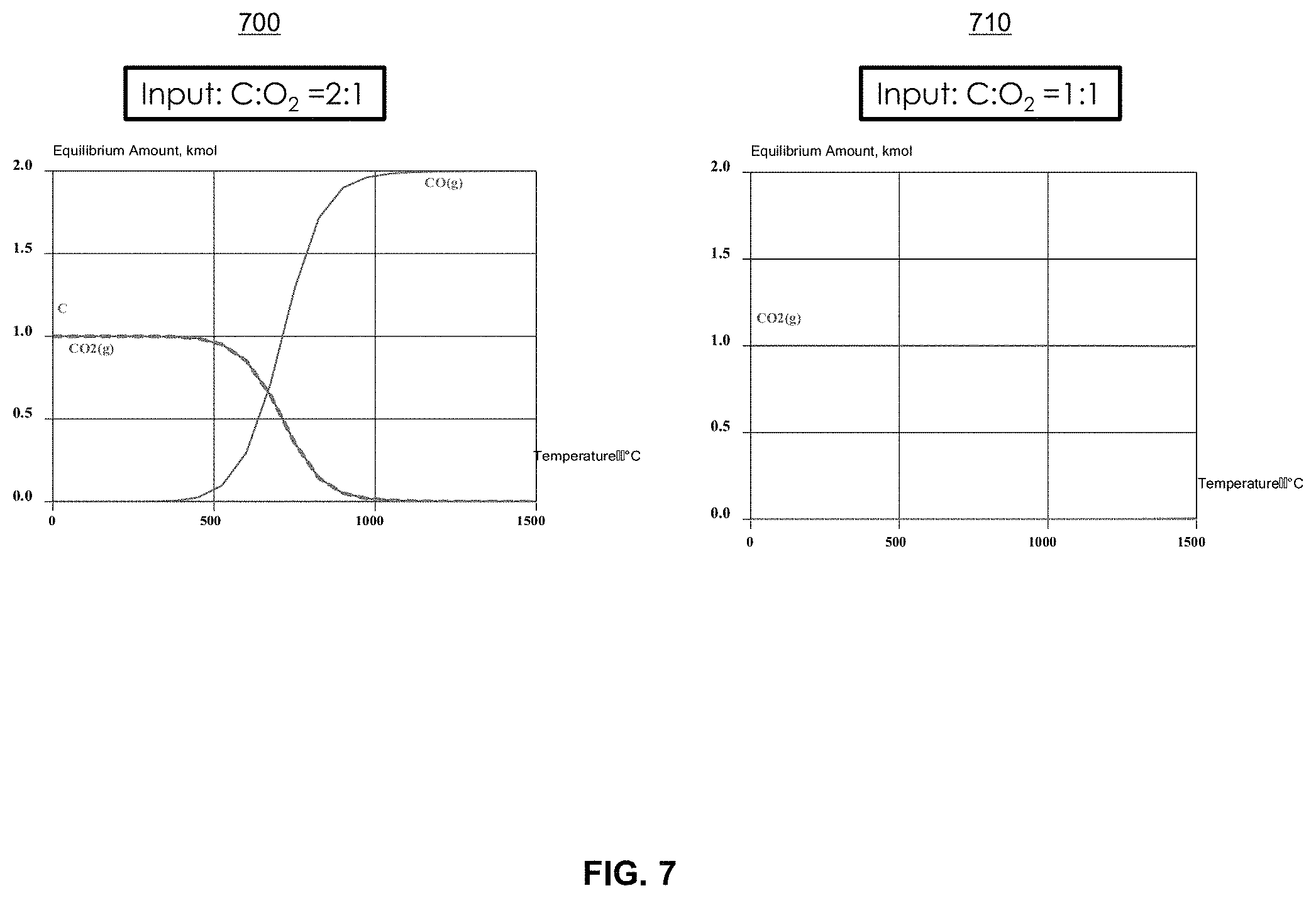 Patent US11787694 Figure 9 – Producing high purity hydrogen and carbon monoxide from a hydrocarbon material