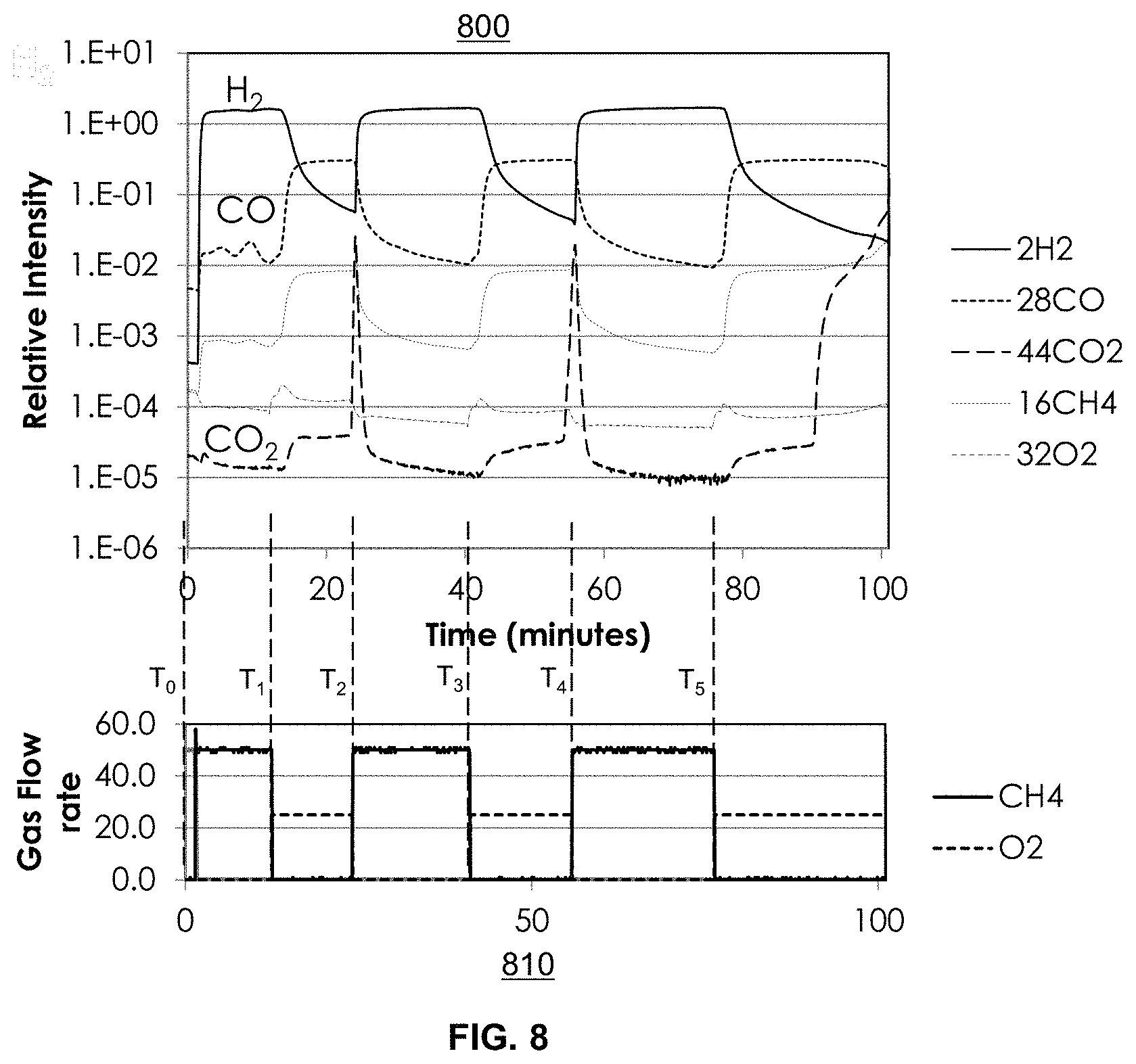 Patent US11787694 Figure 10 – Producing high purity hydrogen and carbon monoxide from a hydrocarbon material