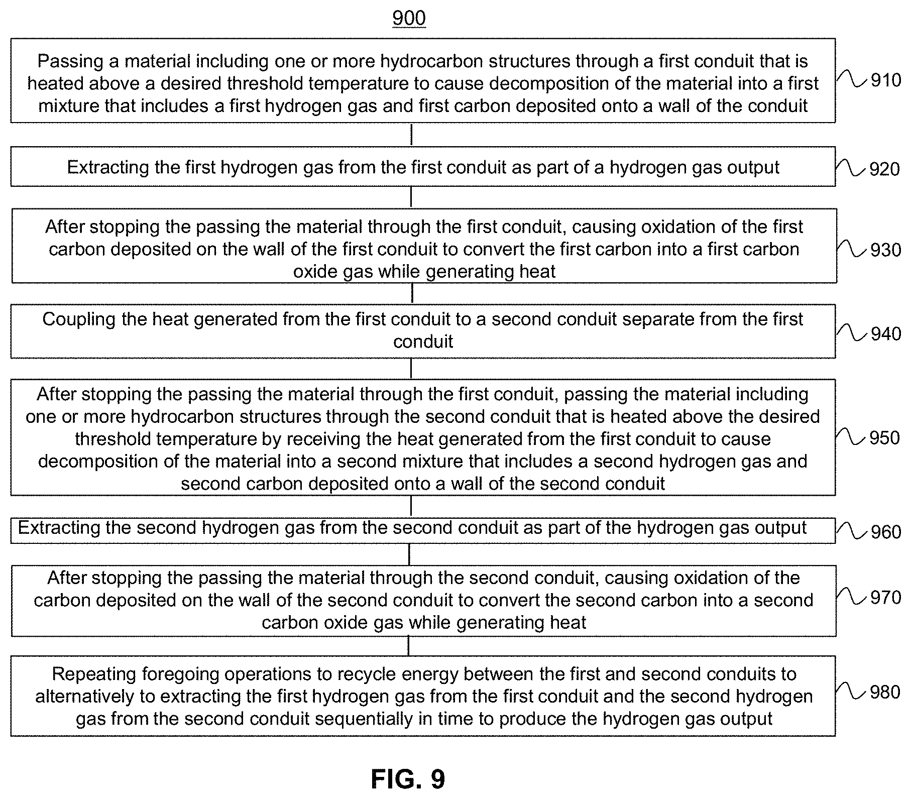 Patent US11787694 Figure 11 – Producing high purity hydrogen and carbon monoxide from a hydrocarbon material