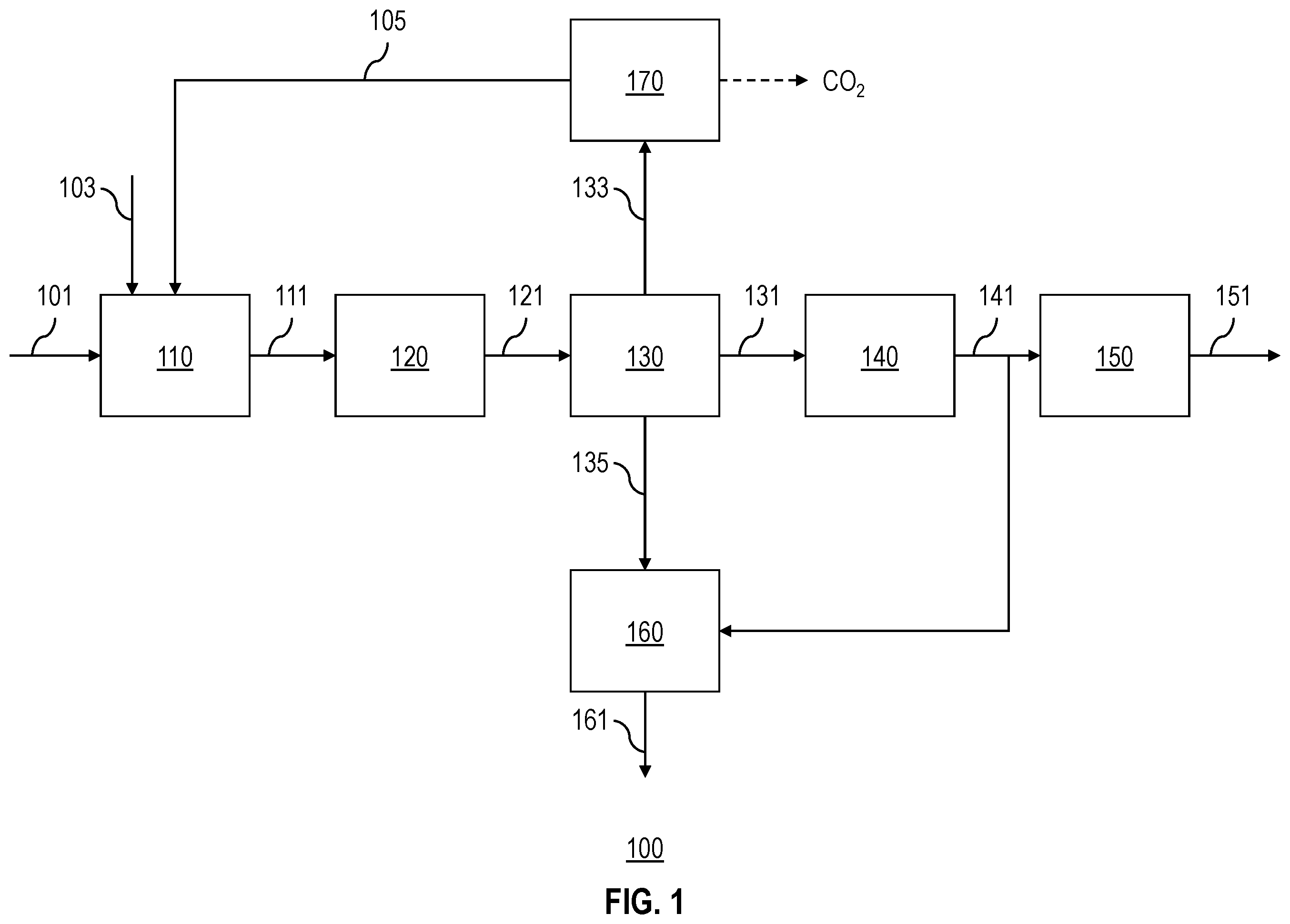 Patent US11787695 Figure 1 – Carbon neutral conversion of residue