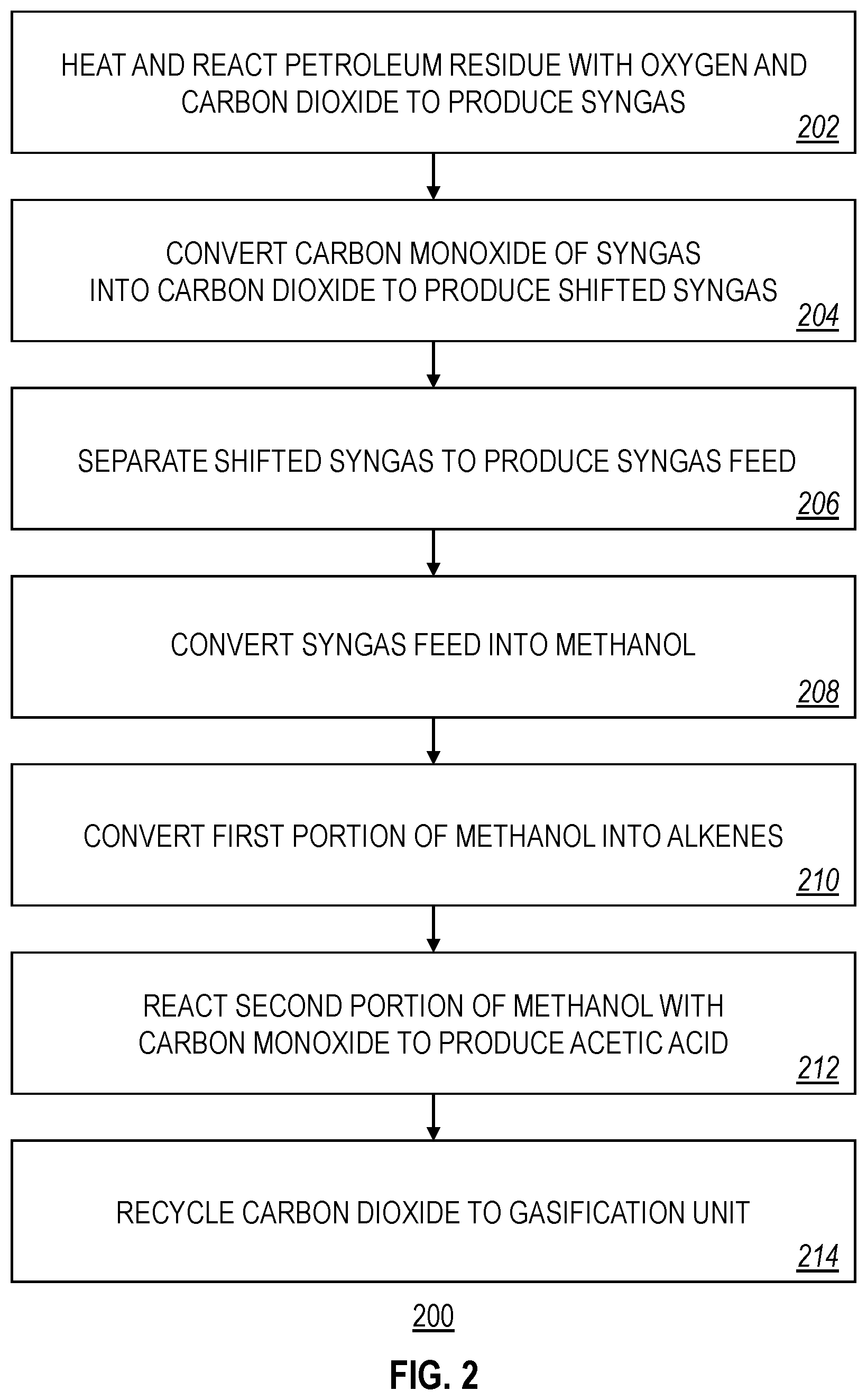 Patent US11787695 Figure 2 – Carbon neutral conversion of residue