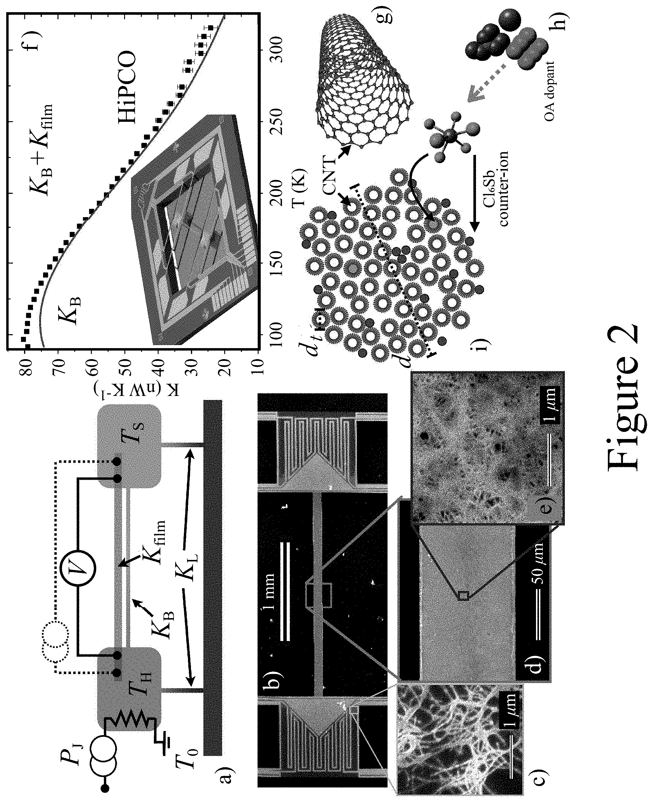 Patent US11787697 Figure 2 – Compositions having reduced thermal conductivities and methods of making the same