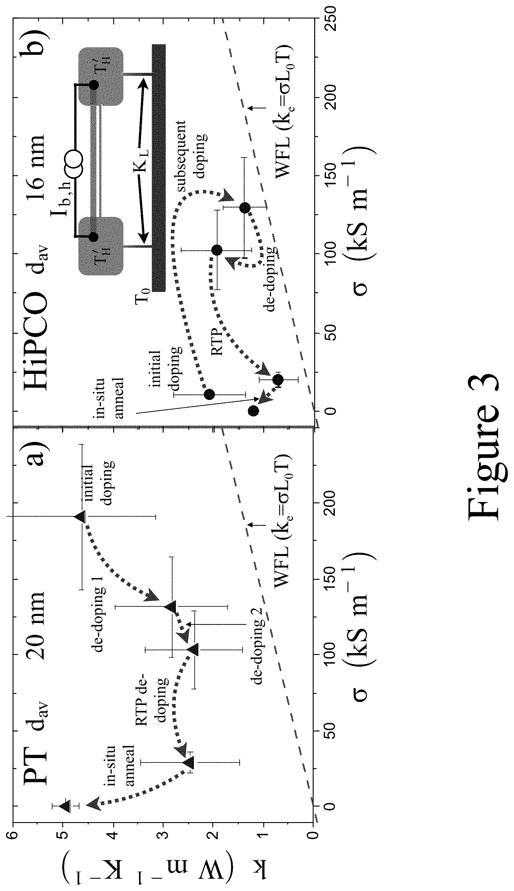 Patent US11787697 Figure 3 – Compositions having reduced thermal conductivities and methods of making the same