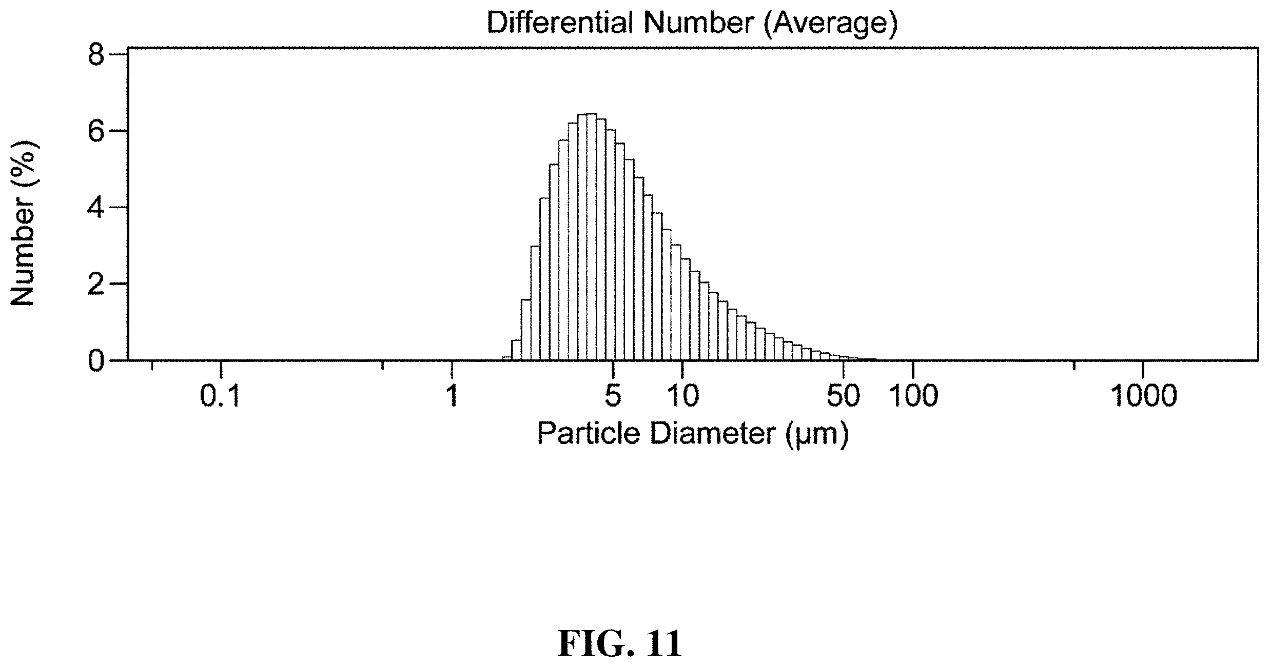 Patent US11787698 Figure 13 – Purification and drying of graphene oxide