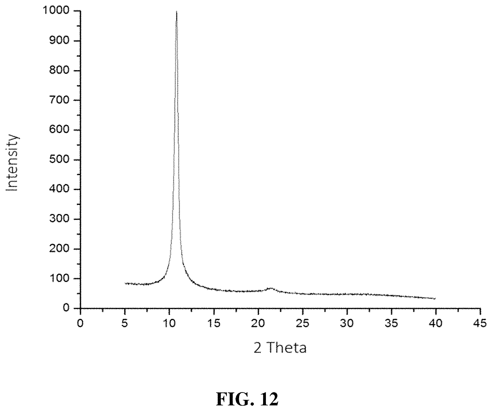 Patent US11787698 Figure 14 – Purification and drying of graphene oxide