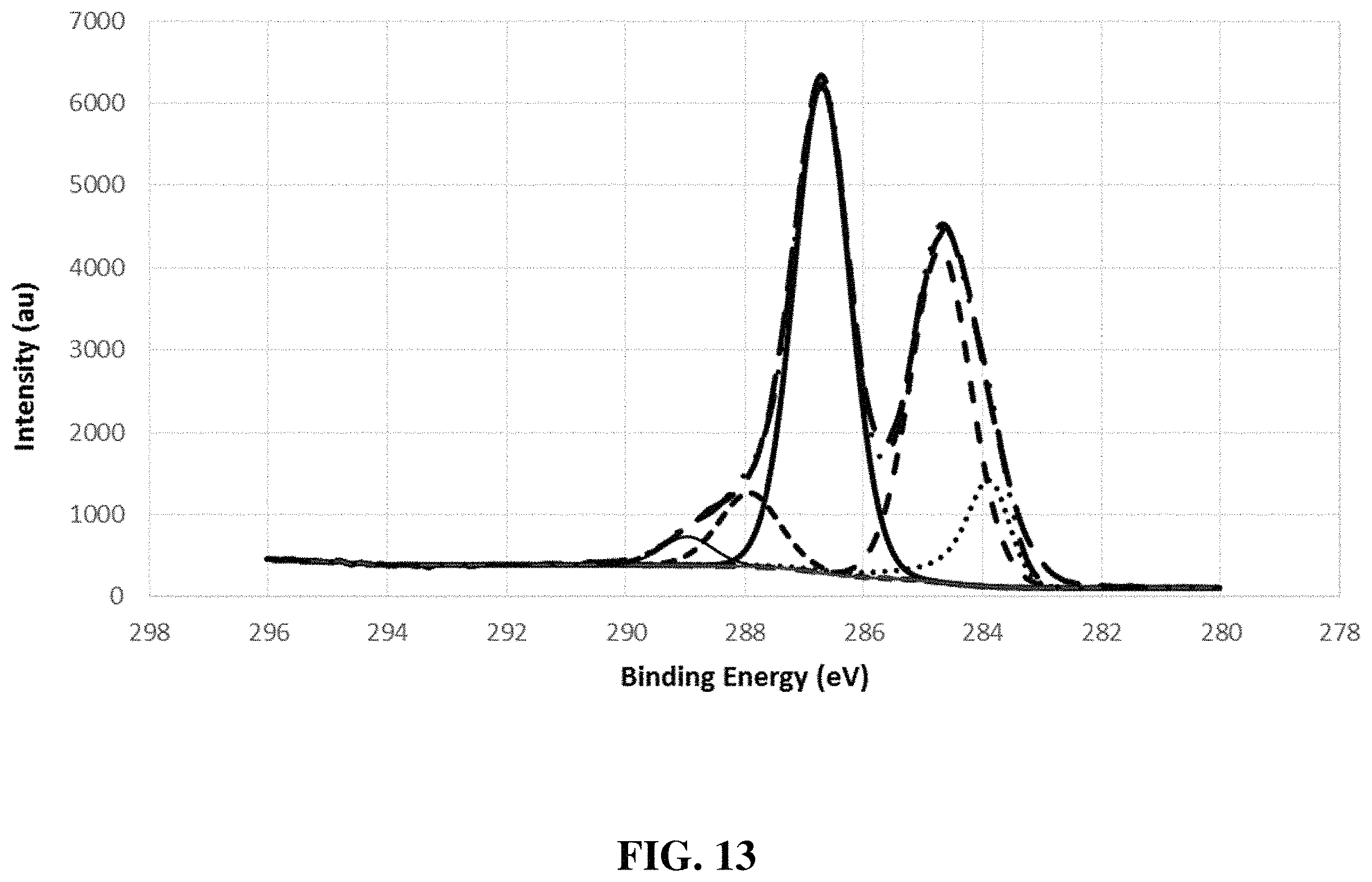 Patent US11787698 Figure 15 – Purification and drying of graphene oxide