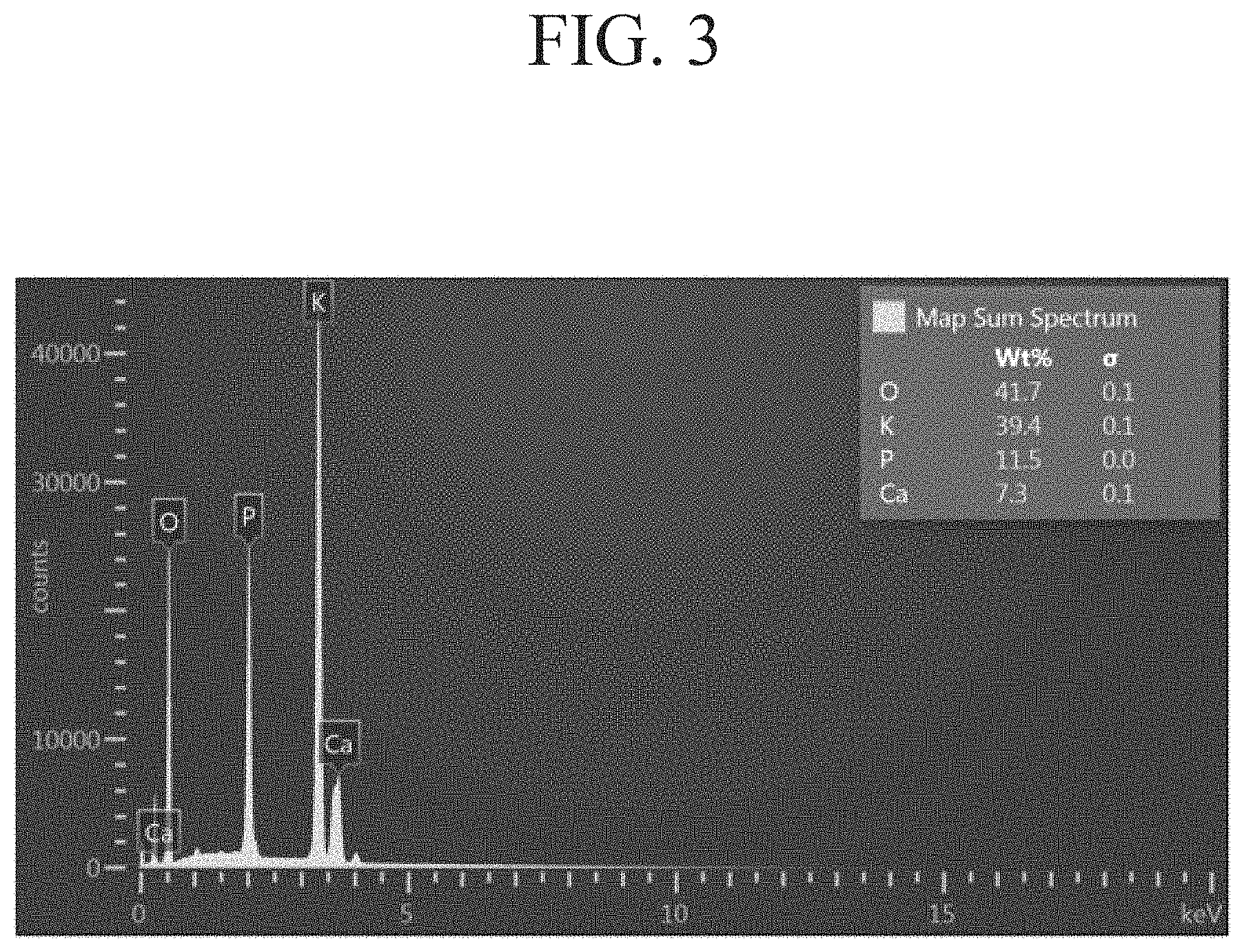 Patent US11787700 Figure 3 – Method for forming insoluble solute adducts using an acidic medium