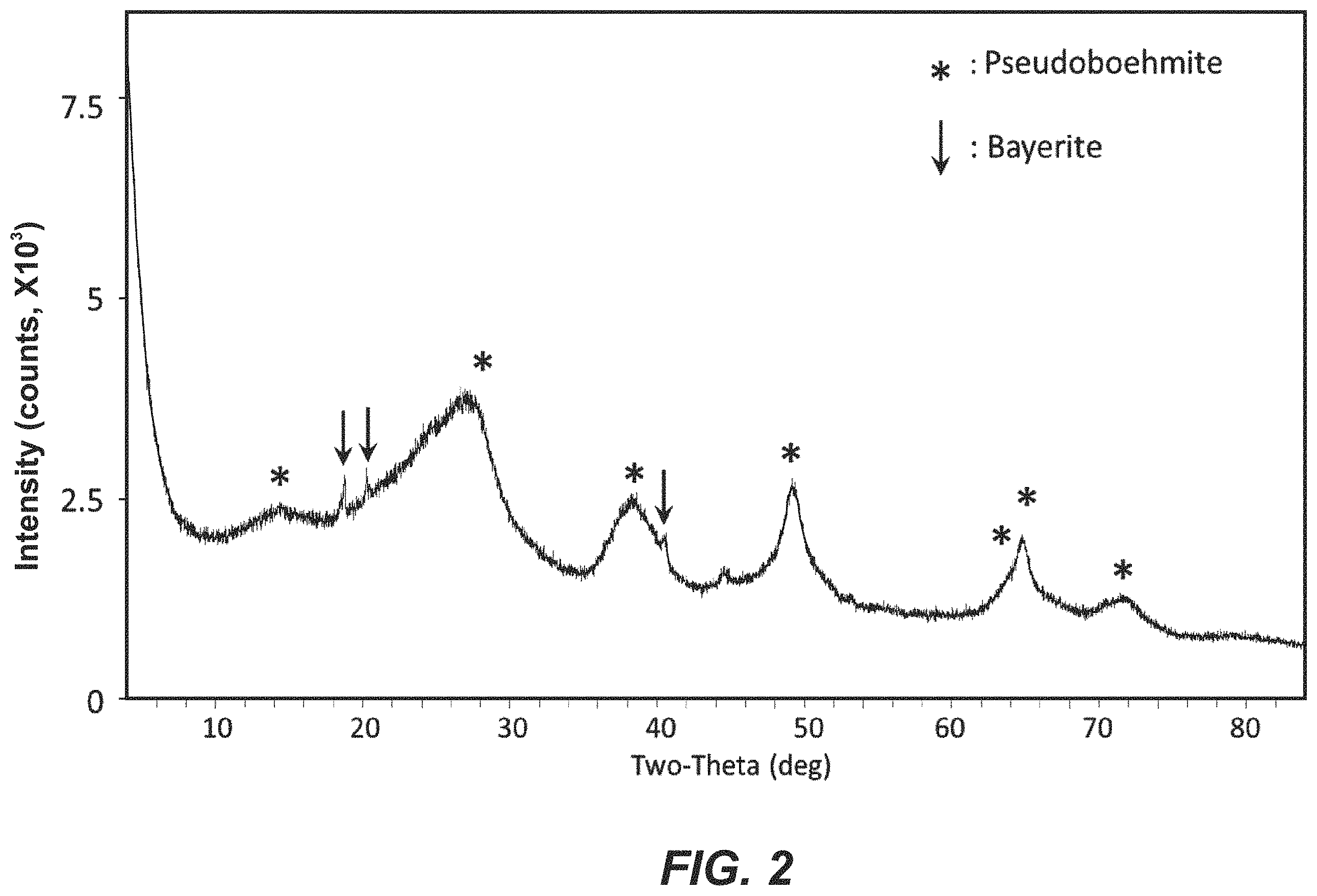 Patent US11787701 Figure 2 – Amorphous silica-alumina composition and method for making the same