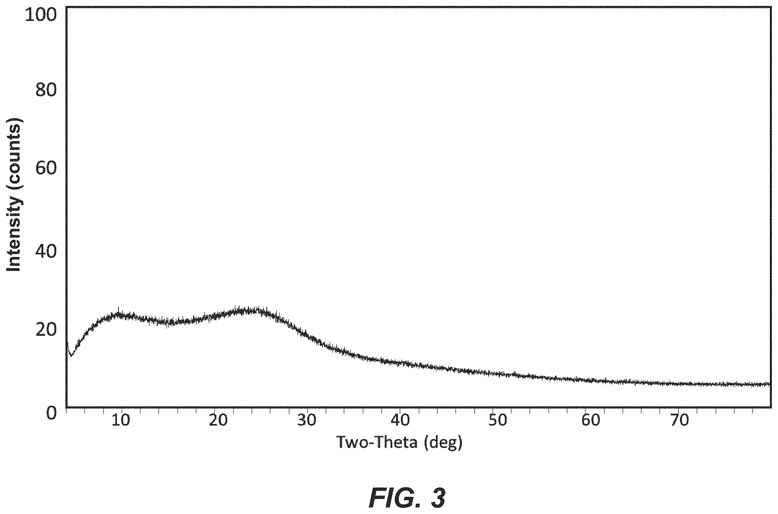Patent US11787701 Figure 3 – Amorphous silica-alumina composition and method for making the same