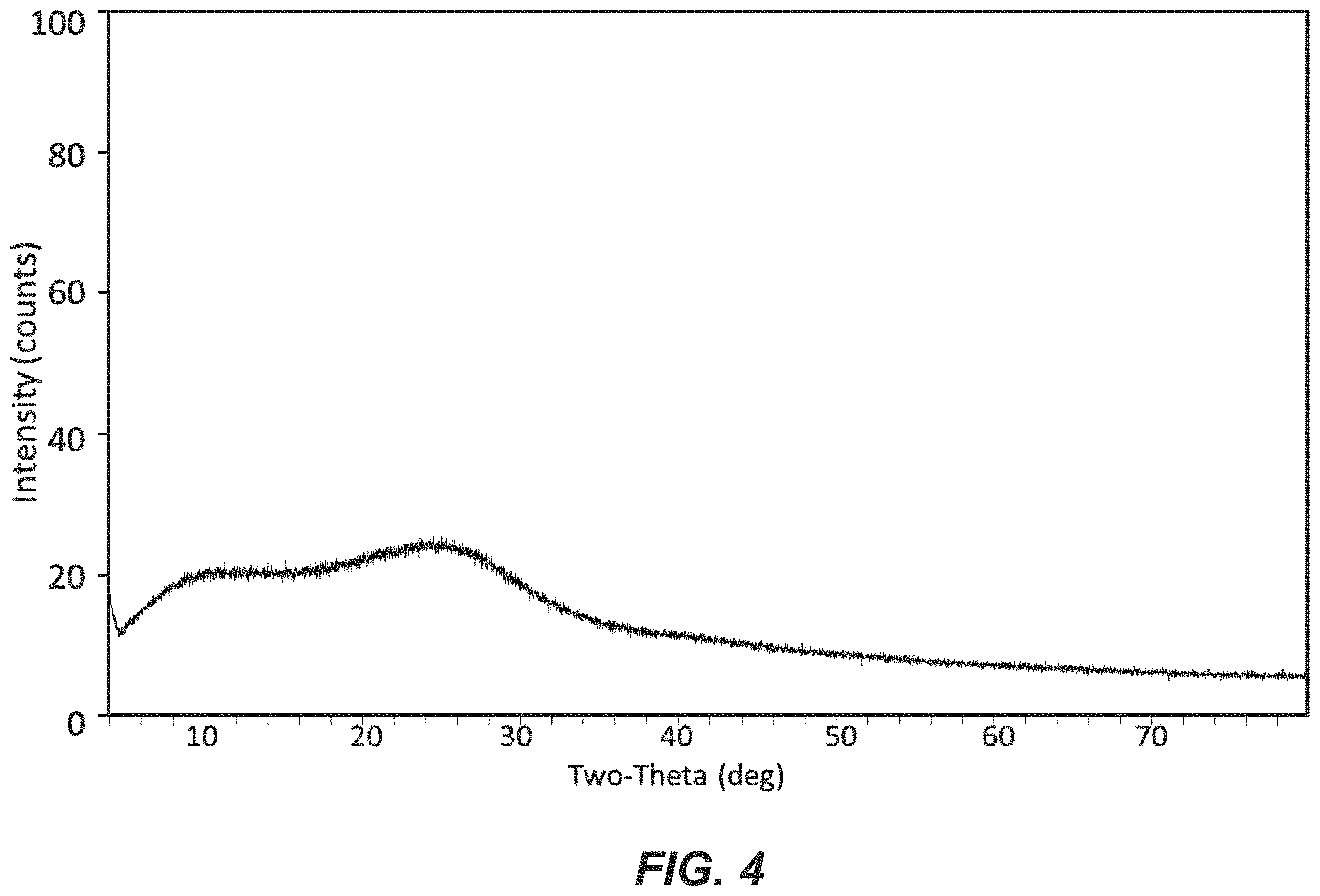 Patent US11787701 Figure 4 – Amorphous silica-alumina composition and method for making the same