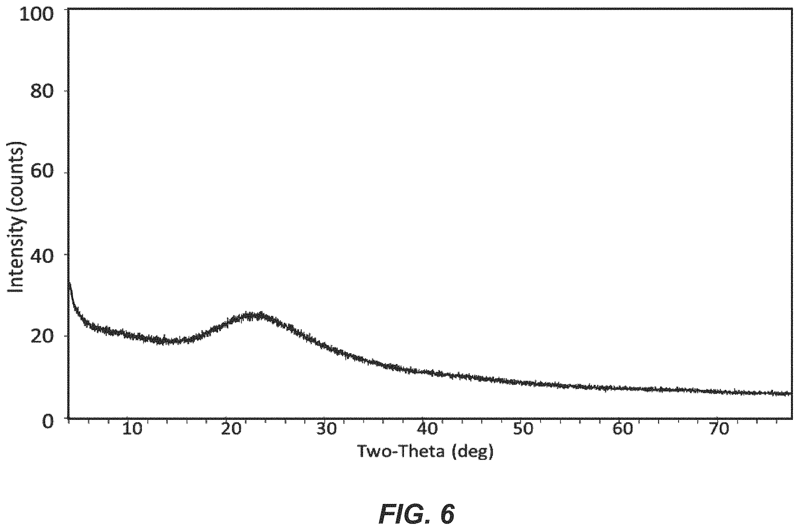 Patent US11787701 Figure 6 – Amorphous silica-alumina composition and method for making the same
