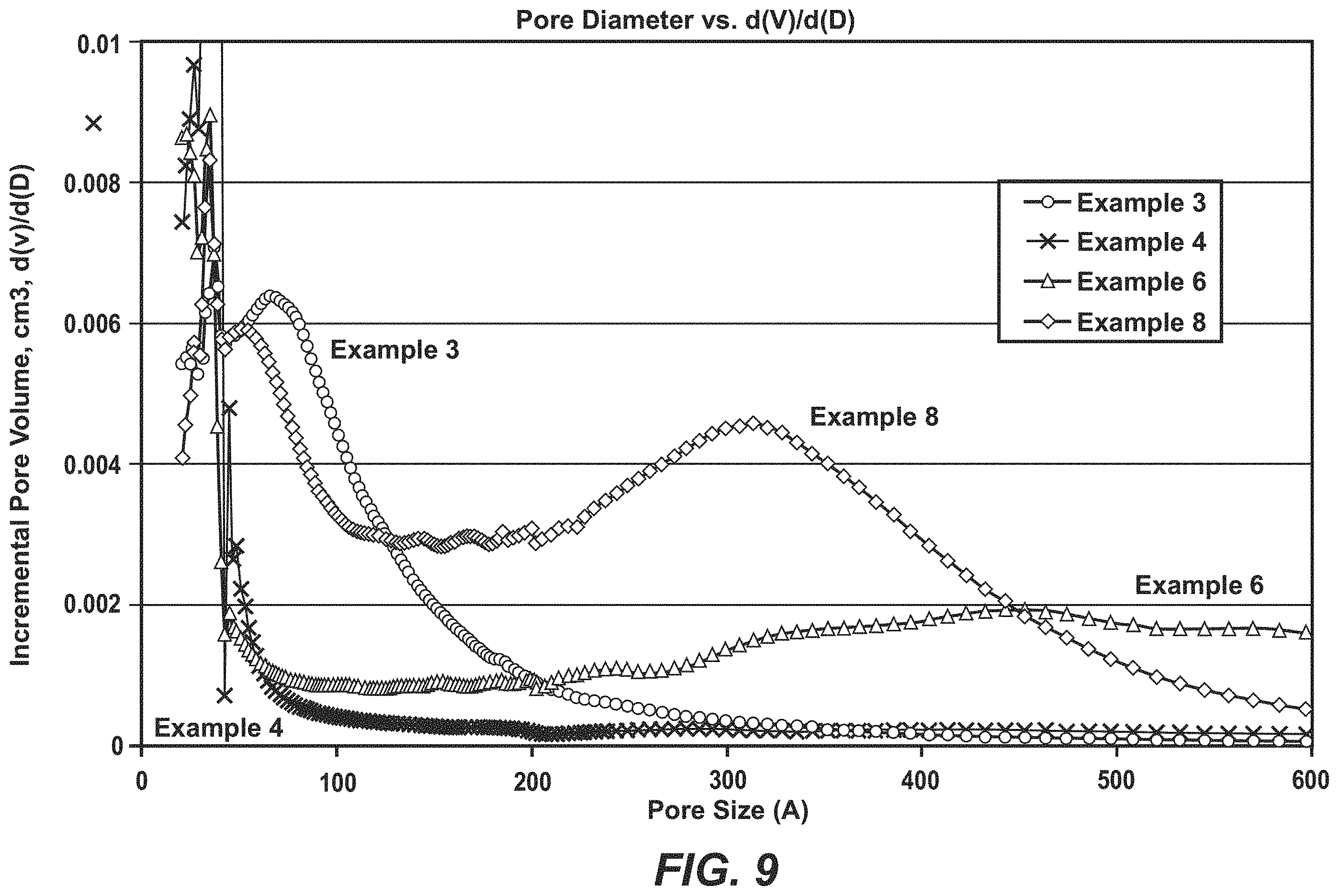 Patent US11787701 Figure 9 – Amorphous silica-alumina composition and method for making the same