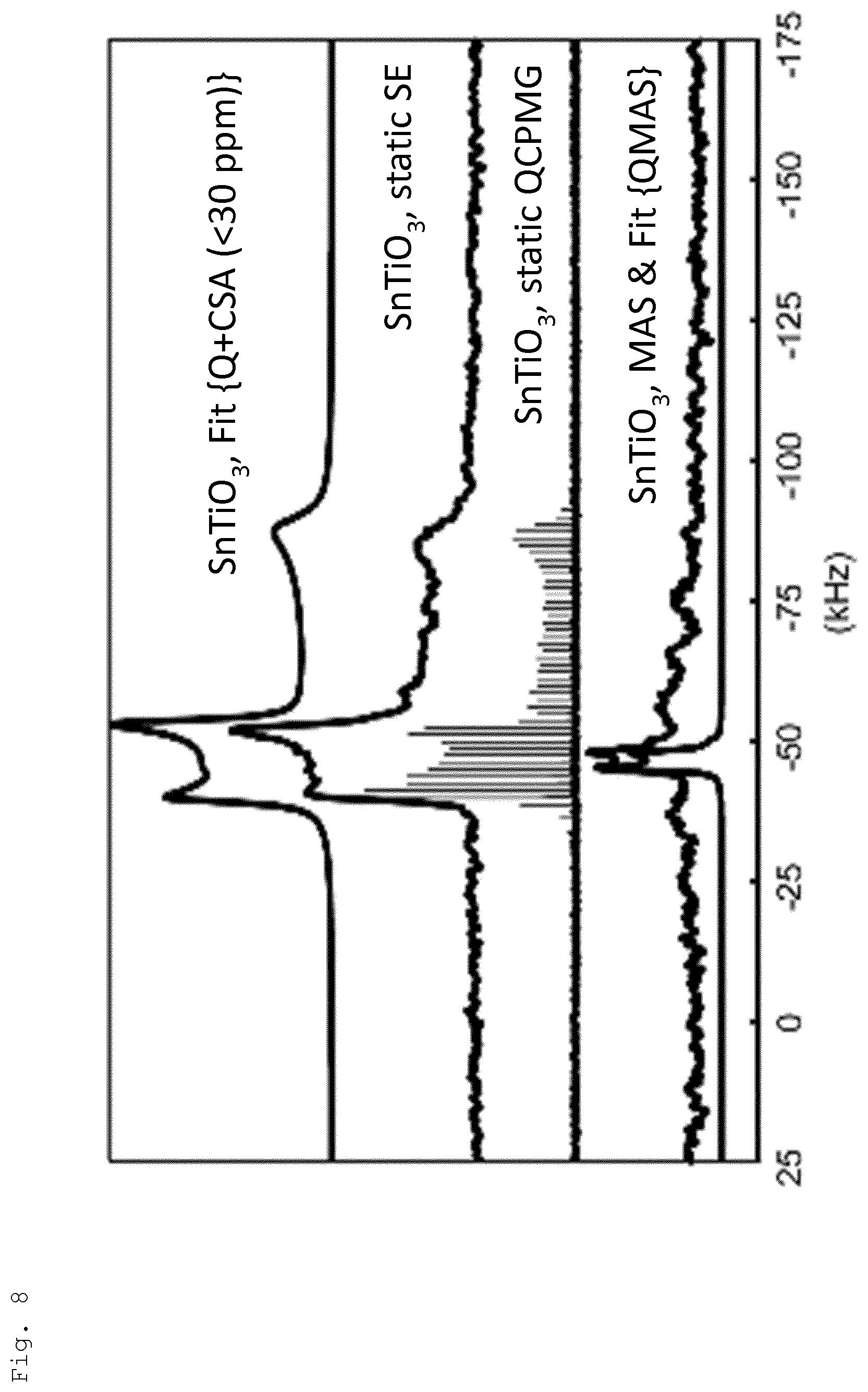 Patent US11787702 Figure 8 – SnTiO3 material, method of preparation thereof, use thereof as ferroelectric material and device comprising a ferroelectric material