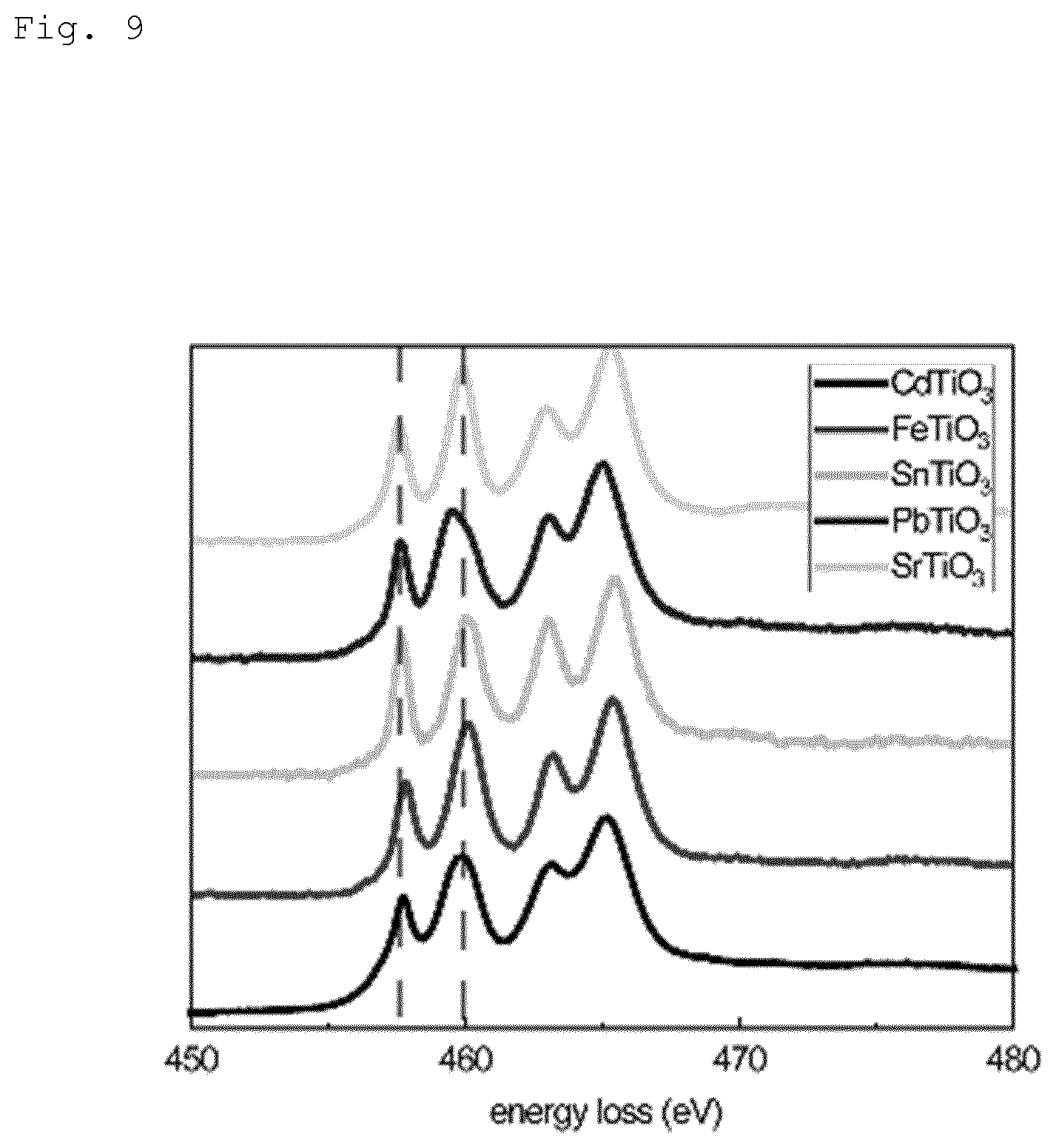 Patent US11787702 Figure 9 – SnTiO3 material, method of preparation thereof, use thereof as ferroelectric material and device comprising a ferroelectric material