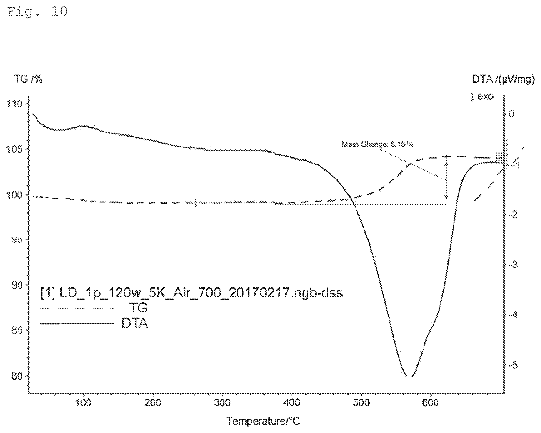 Patent US11787702 Figure 10 – SnTiO3 material, method of preparation thereof, use thereof as ferroelectric material and device comprising a ferroelectric material