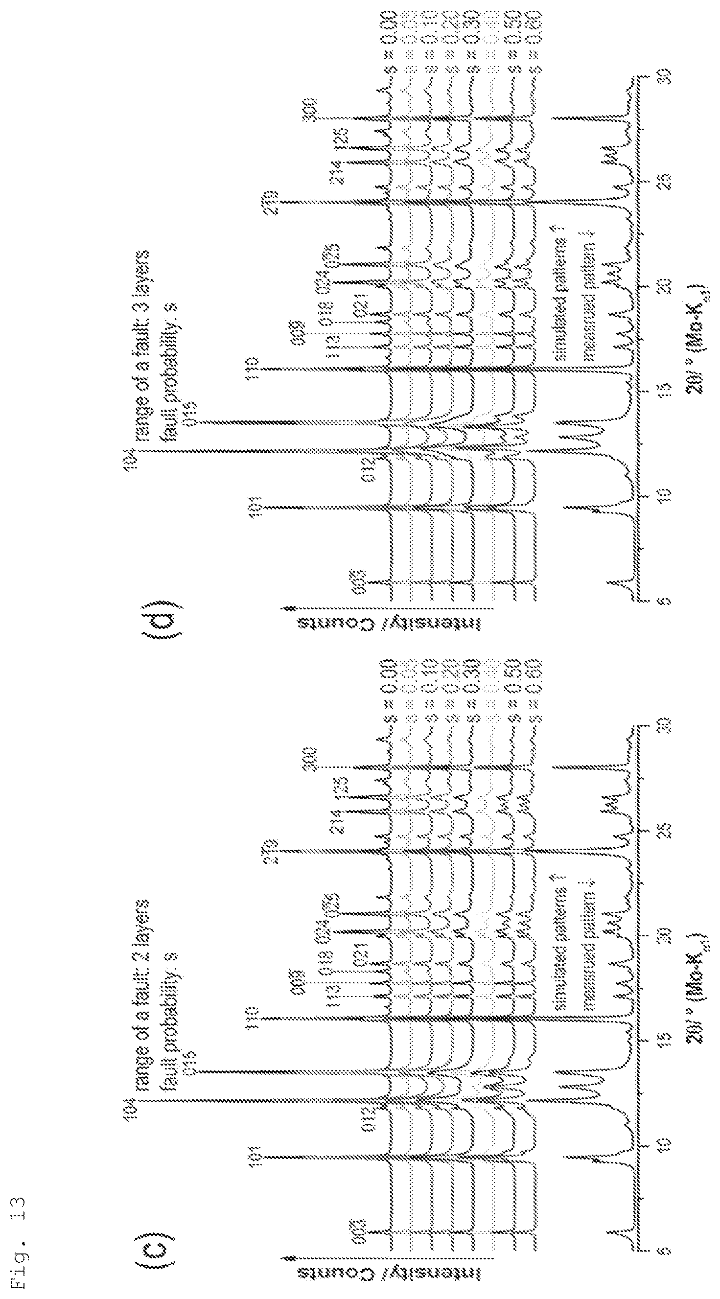 Patent US11787702 Figure 13 – SnTiO3 material, method of preparation thereof, use thereof as ferroelectric material and device comprising a ferroelectric material