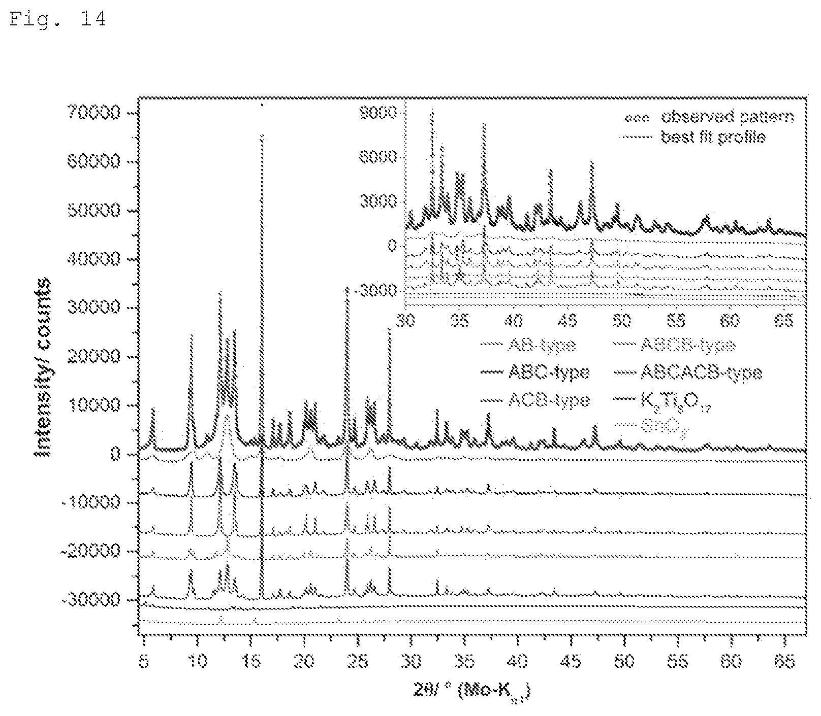 Patent US11787702 Figure 14 – SnTiO3 material, method of preparation thereof, use thereof as ferroelectric material and device comprising a ferroelectric material
