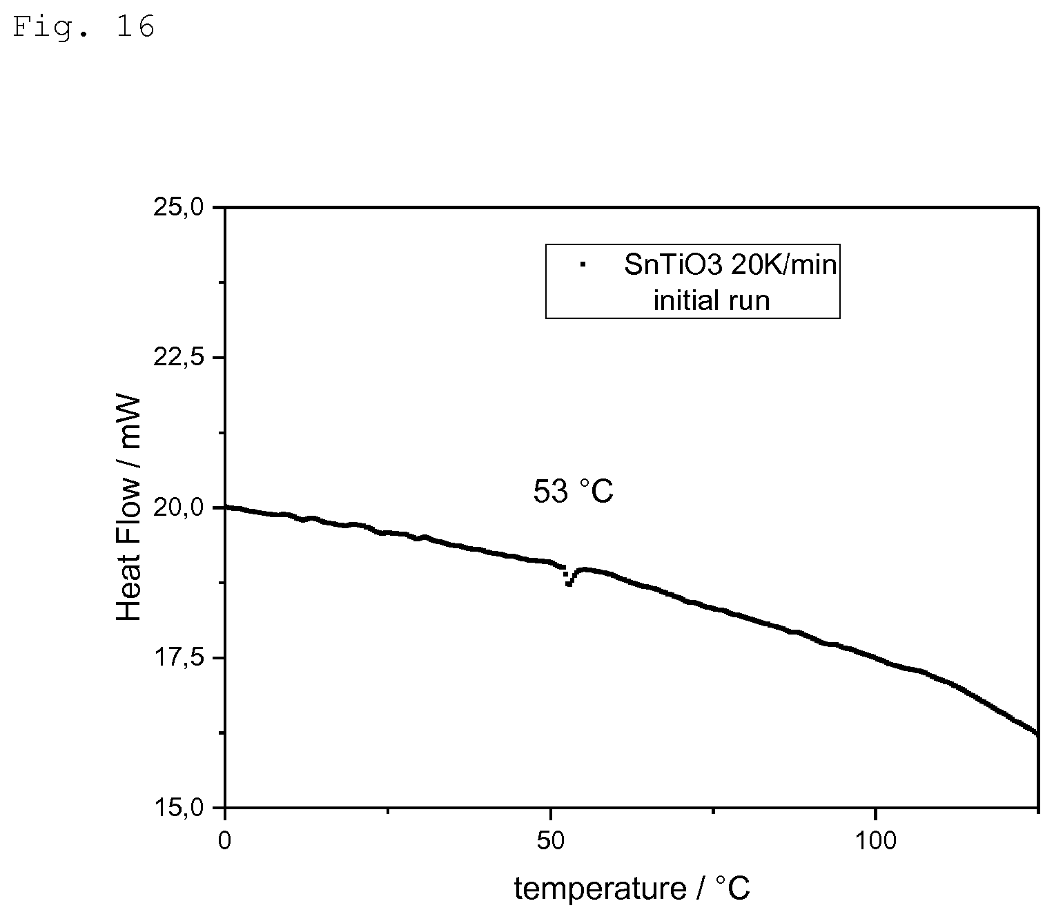 Patent US11787702 Figure 16 – SnTiO3 material, method of preparation thereof, use thereof as ferroelectric material and device comprising a ferroelectric material