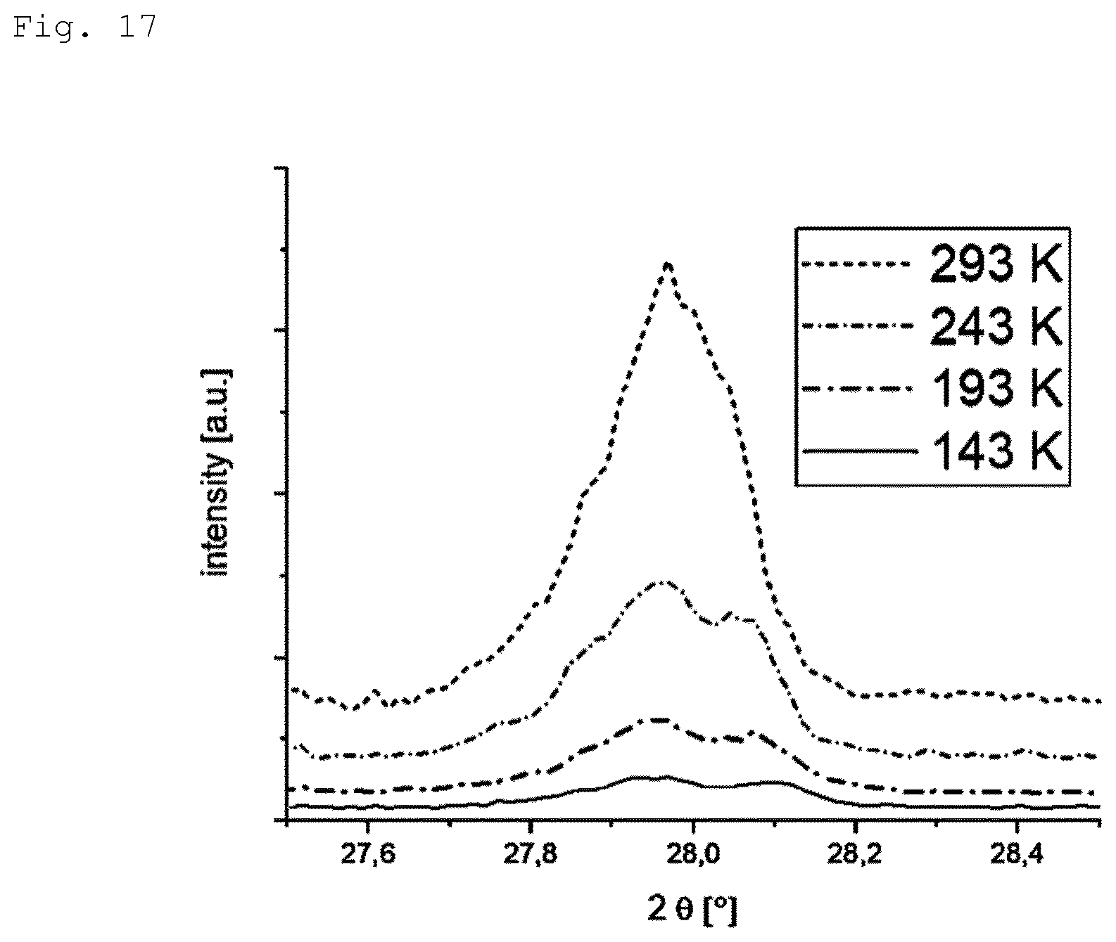 Patent US11787702 Figure 17 – SnTiO3 material, method of preparation thereof, use thereof as ferroelectric material and device comprising a ferroelectric material