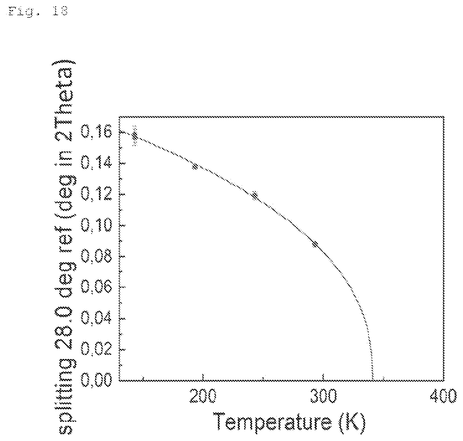 Patent US11787702 Figure 18 – SnTiO3 material, method of preparation thereof, use thereof as ferroelectric material and device comprising a ferroelectric material