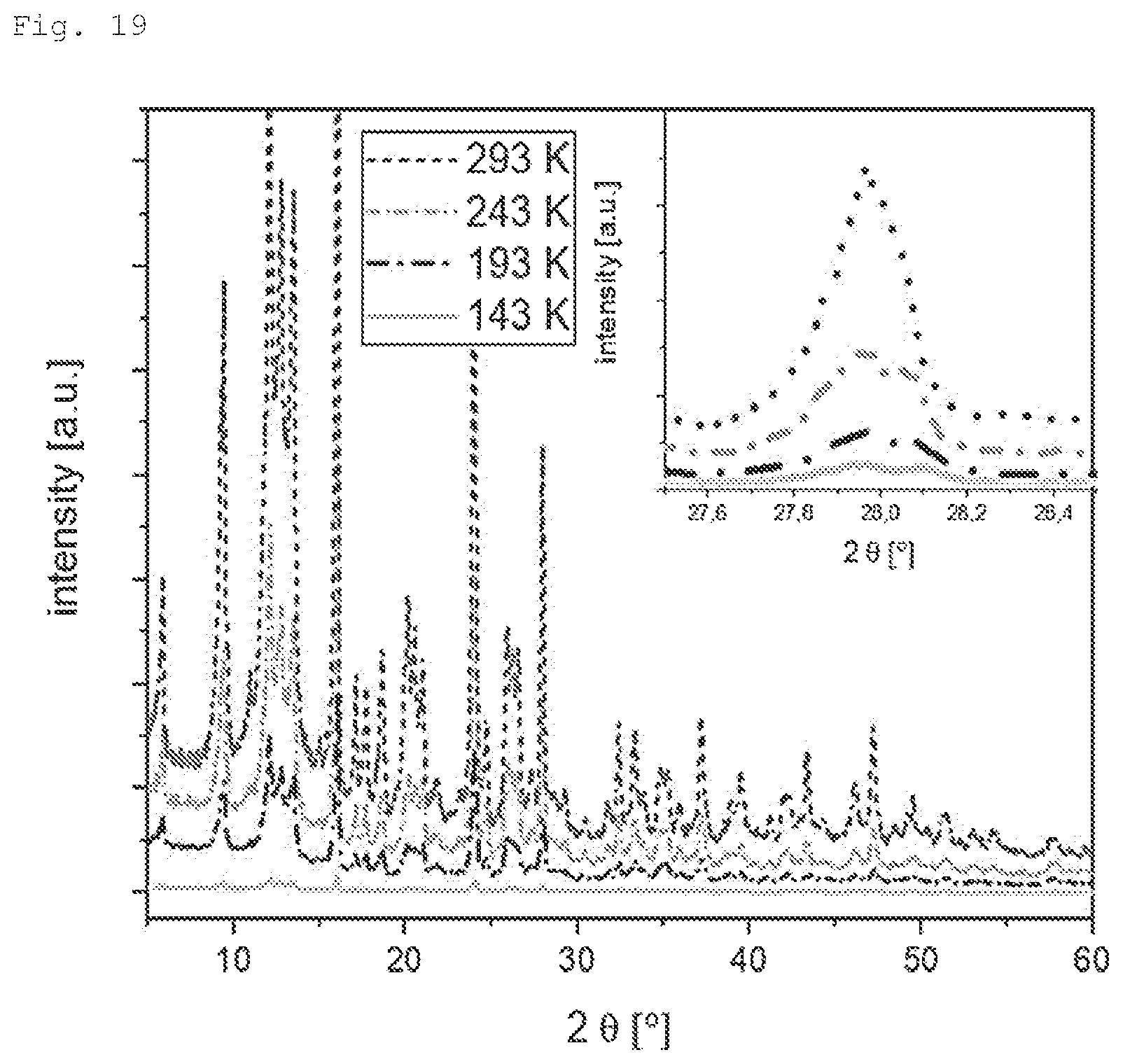 Patent US11787702 Figure 19 – SnTiO3 material, method of preparation thereof, use thereof as ferroelectric material and device comprising a ferroelectric material