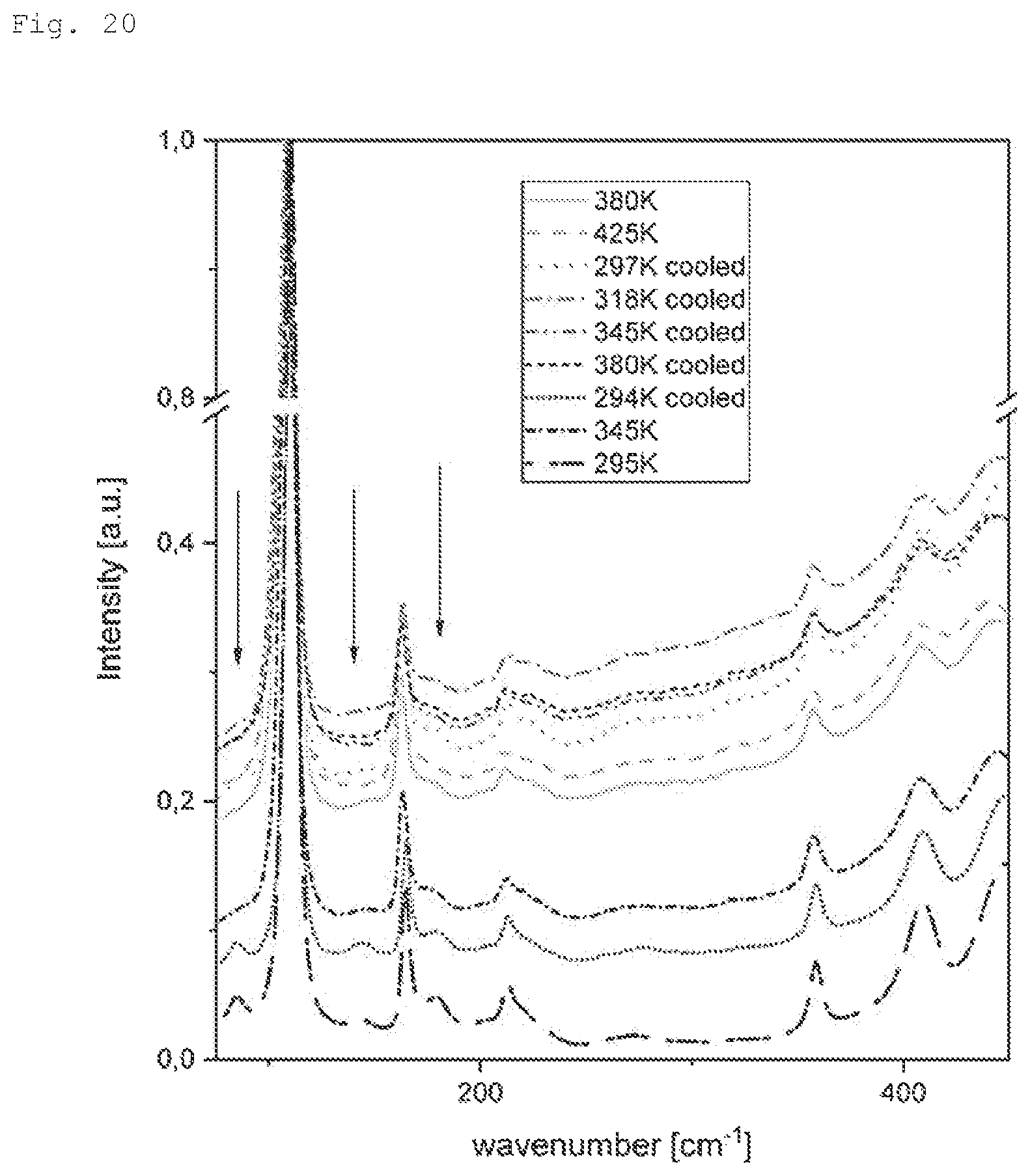 Patent US11787702 Figure 20 – SnTiO3 material, method of preparation thereof, use thereof as ferroelectric material and device comprising a ferroelectric material