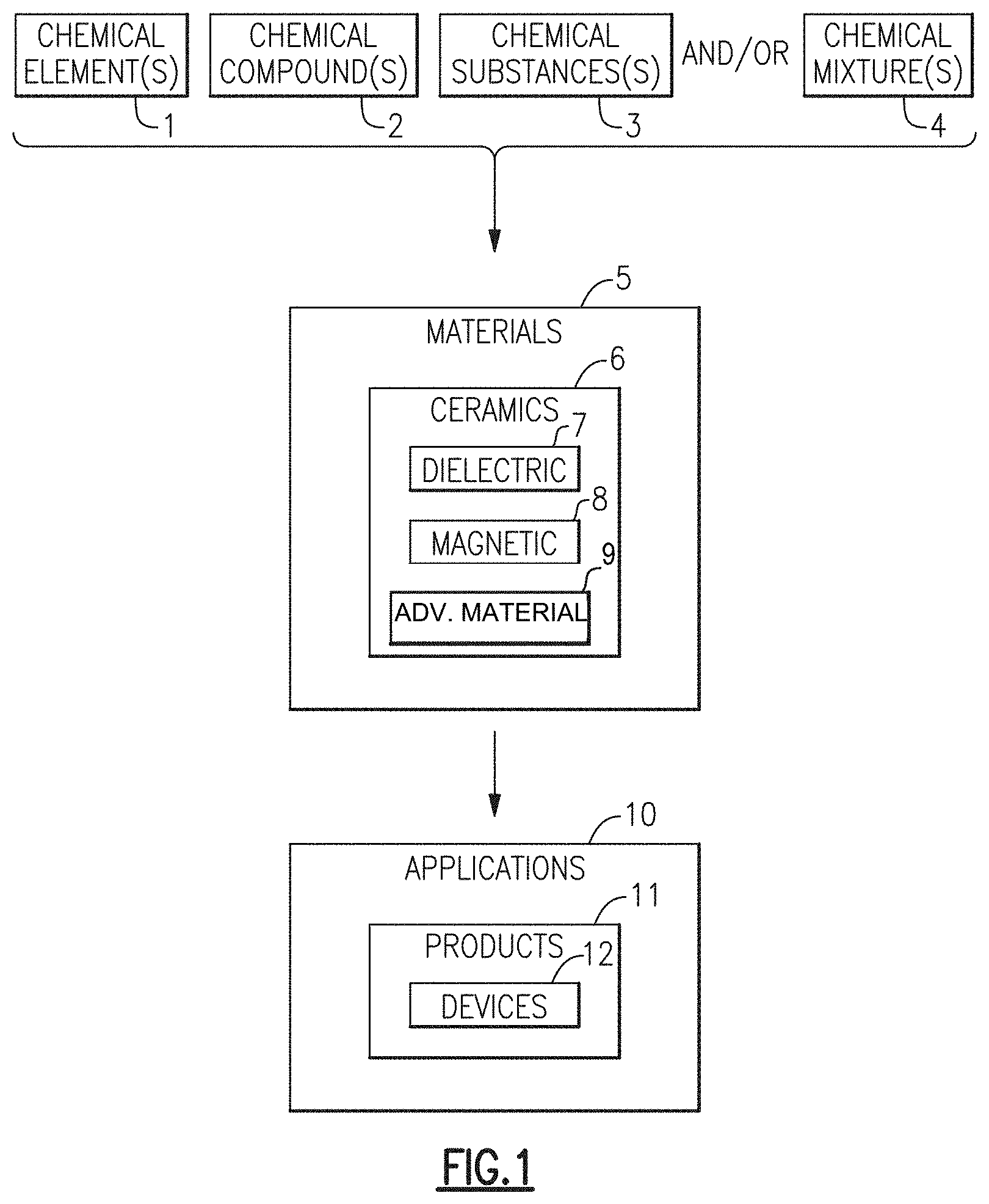 Patent US11787703 Figure 1 – Temperature insensitive dielectric constant garnets