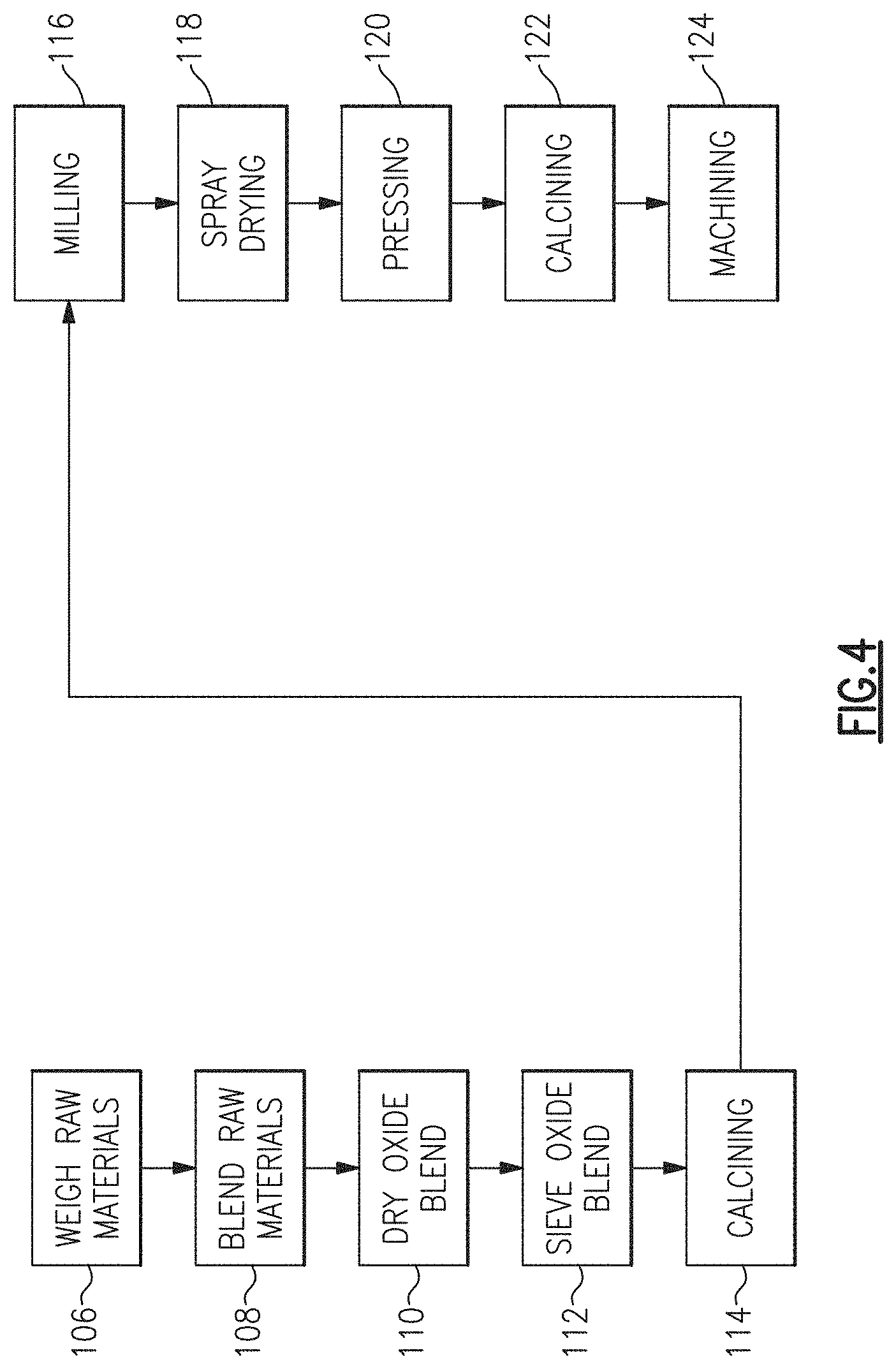 Patent US11787703 Figure 4 – Temperature insensitive dielectric constant garnets
