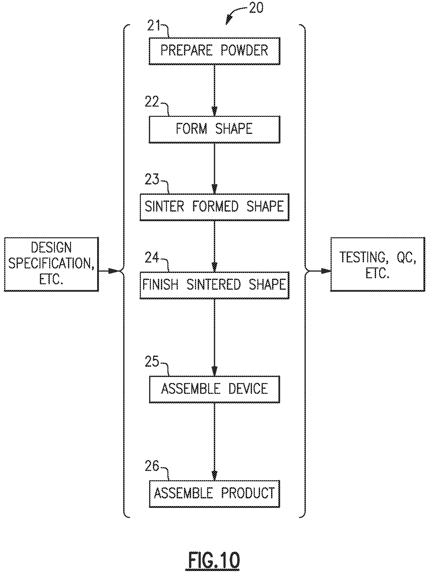 Patent US11787703 Figure 10 – Temperature insensitive dielectric constant garnets