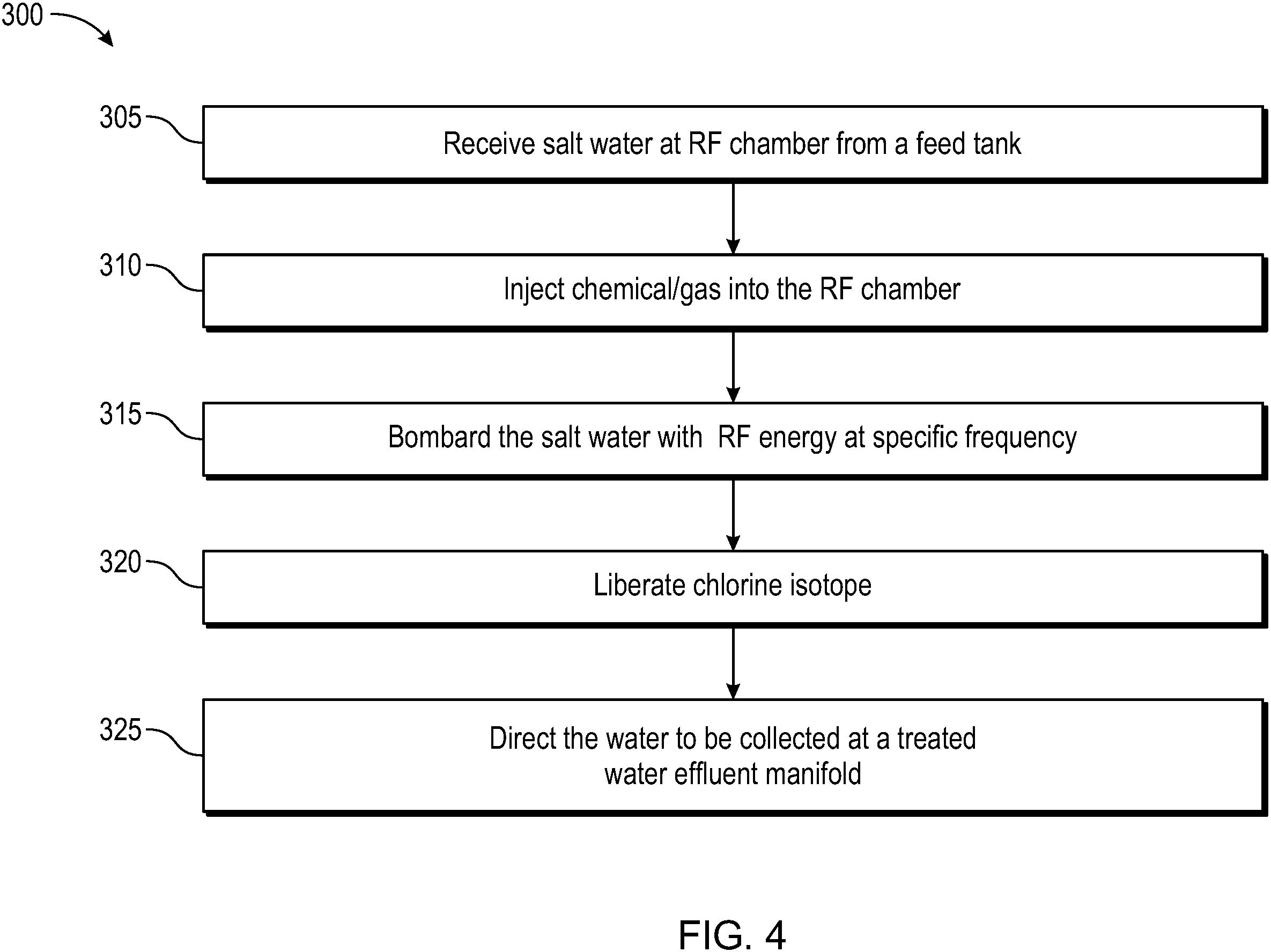 Patent US11787705 Figure 4 – Apparatus and methods for enhancing molecular oscillation for removing chlorine in water