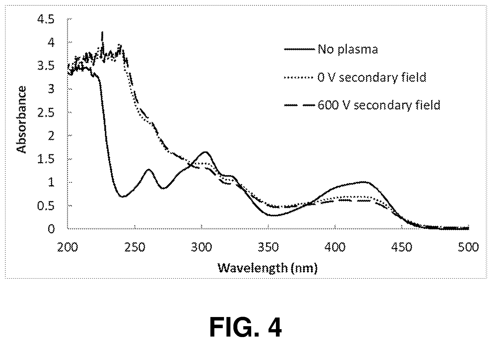 Patent US11787709 Figure 4 – Gas/liquid plasma reactor with pulsed power supply and secondary direct current electrodes