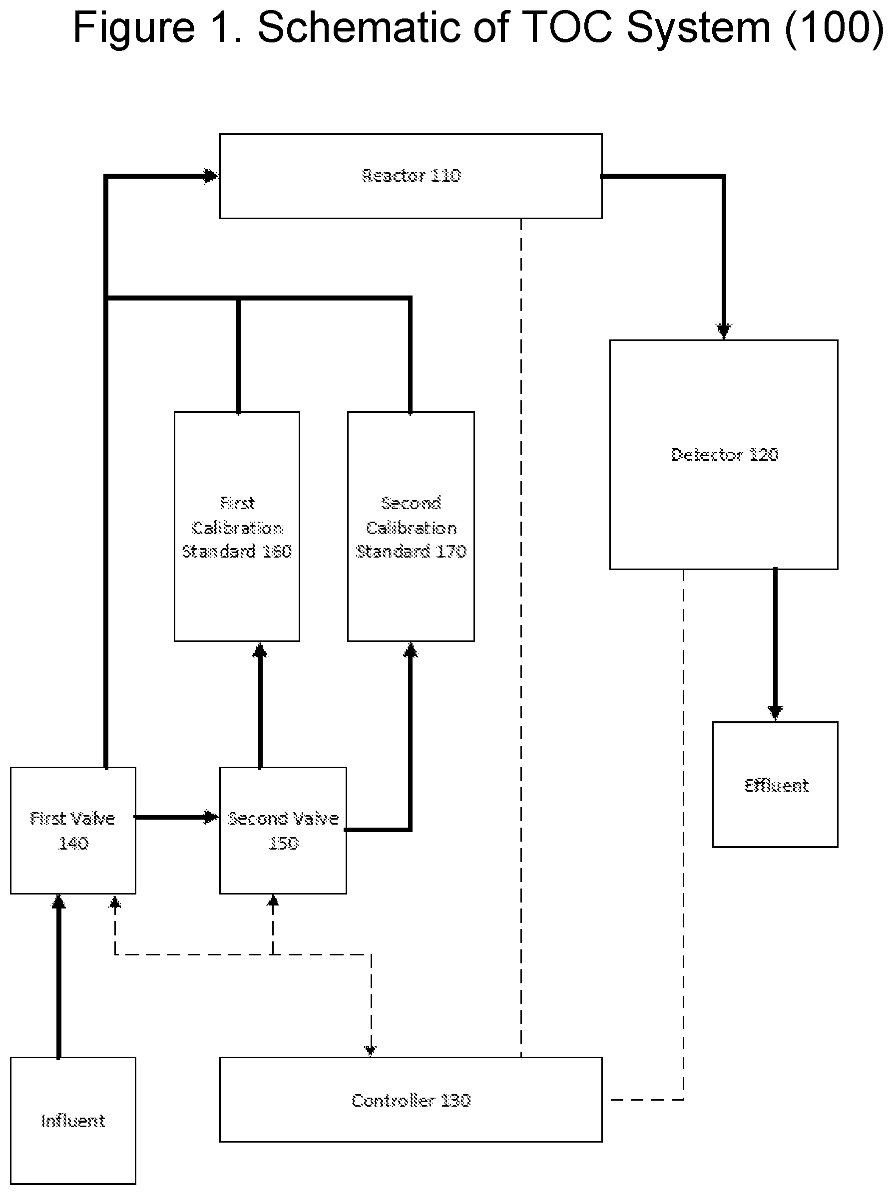 Patent US11787710 Figure 1 – Electro-analytical system for monitoring total organic carbon in a water source